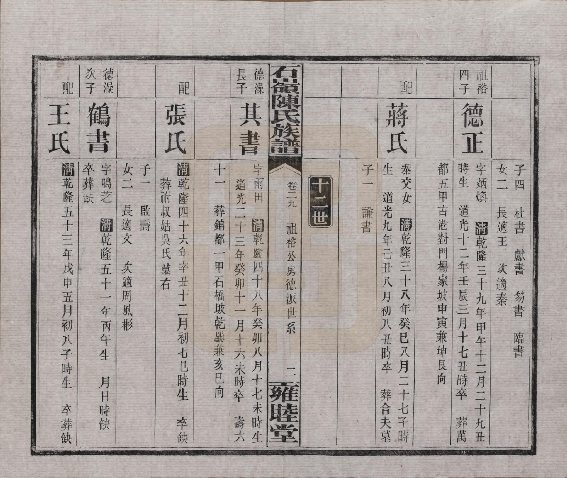 GTJP0168.陈.湖南长沙.石岭陈氏族谱.民国五年(1916)_029.pdf_第2页