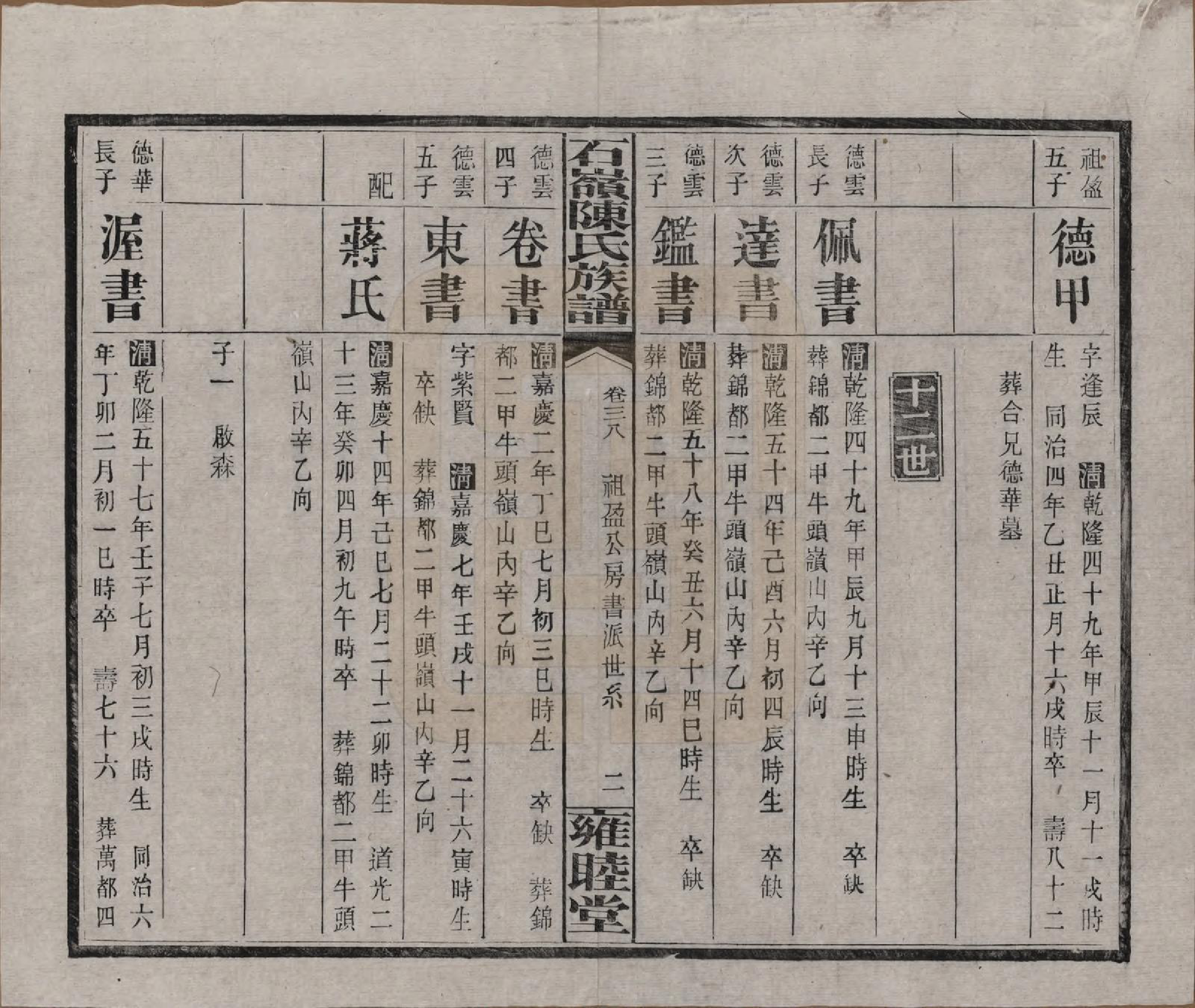 GTJP0168.陈.湖南长沙.石岭陈氏族谱.民国五年(1916)_038.pdf_第2页