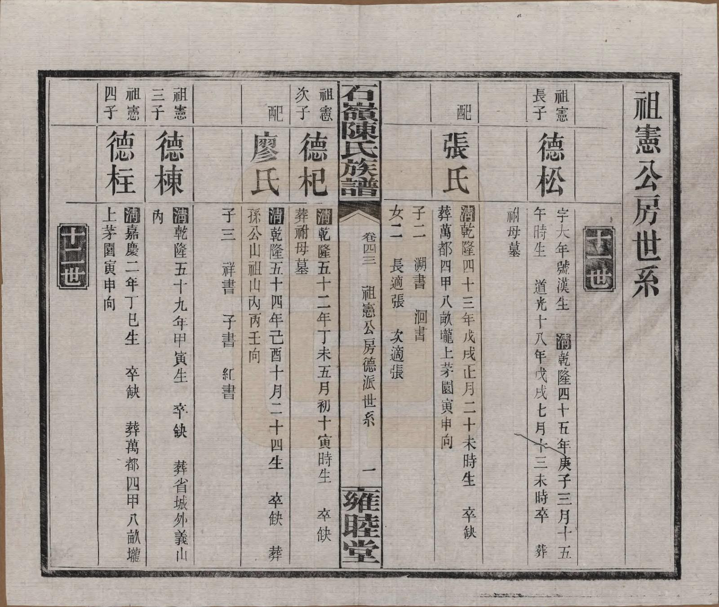 GTJP0168.陈.湖南长沙.石岭陈氏族谱.民国五年(1916)_043.pdf_第1页