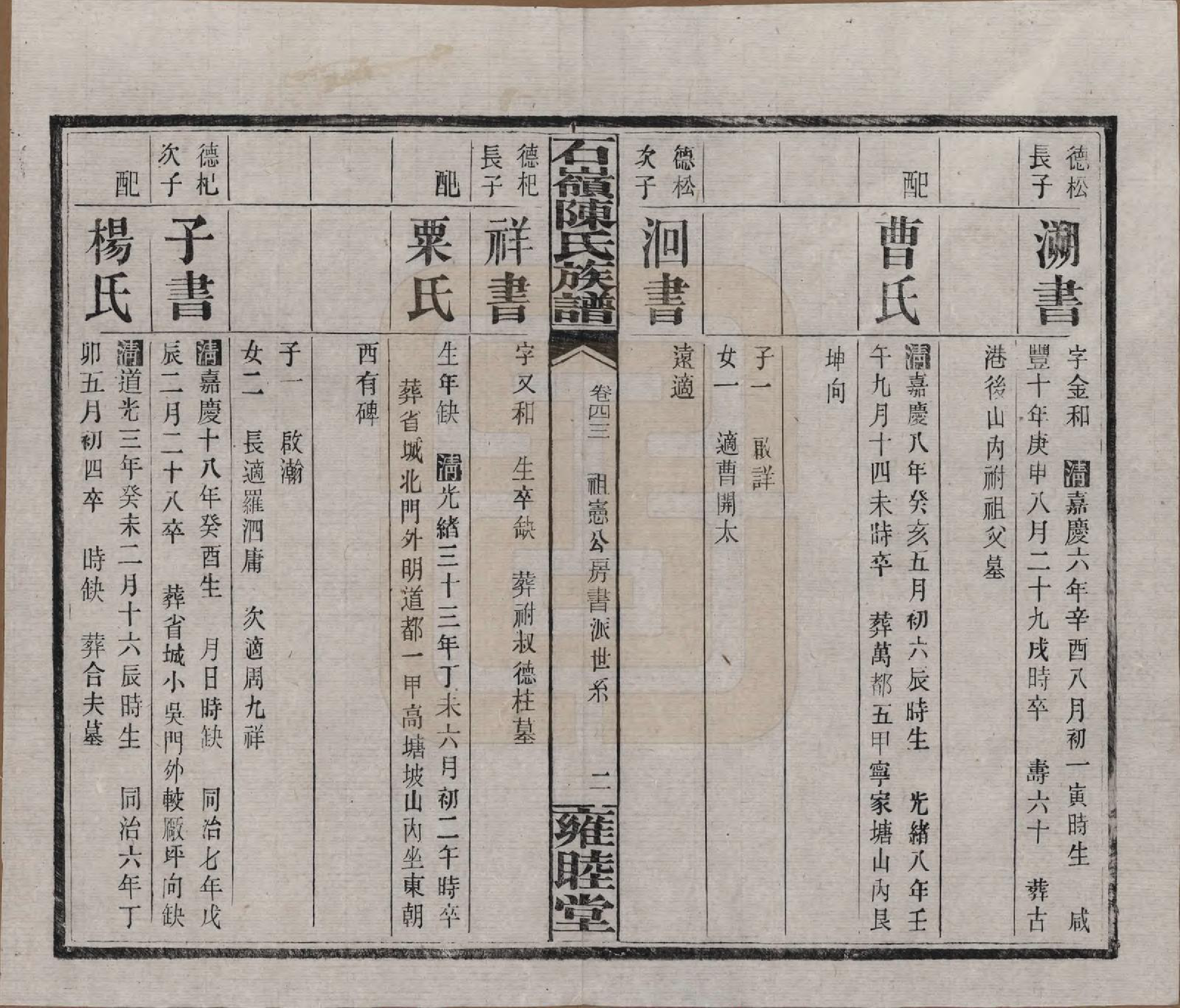 GTJP0168.陈.湖南长沙.石岭陈氏族谱.民国五年(1916)_043.pdf_第2页