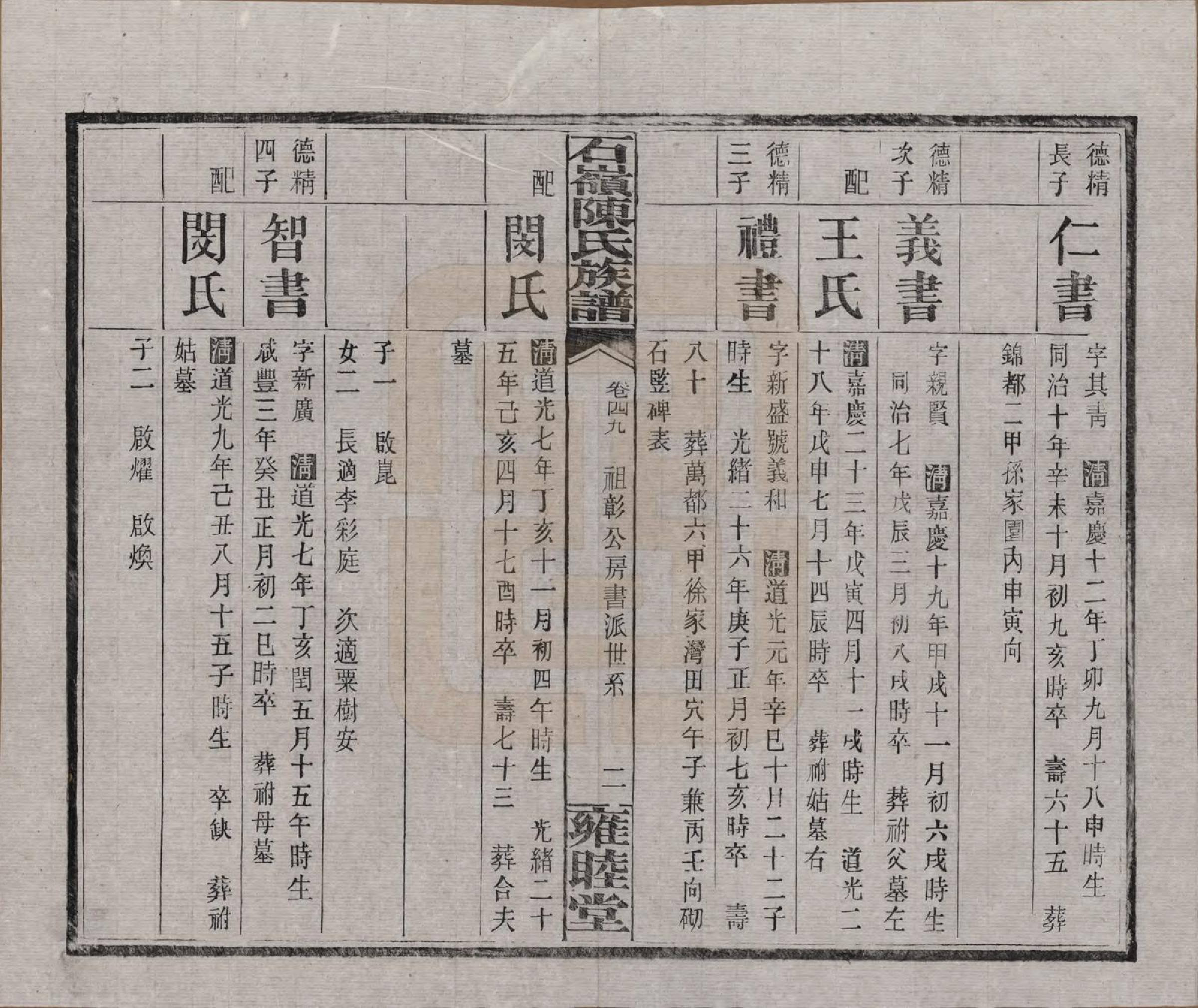 GTJP0168.陈.湖南长沙.石岭陈氏族谱.民国五年(1916)_049.pdf_第2页