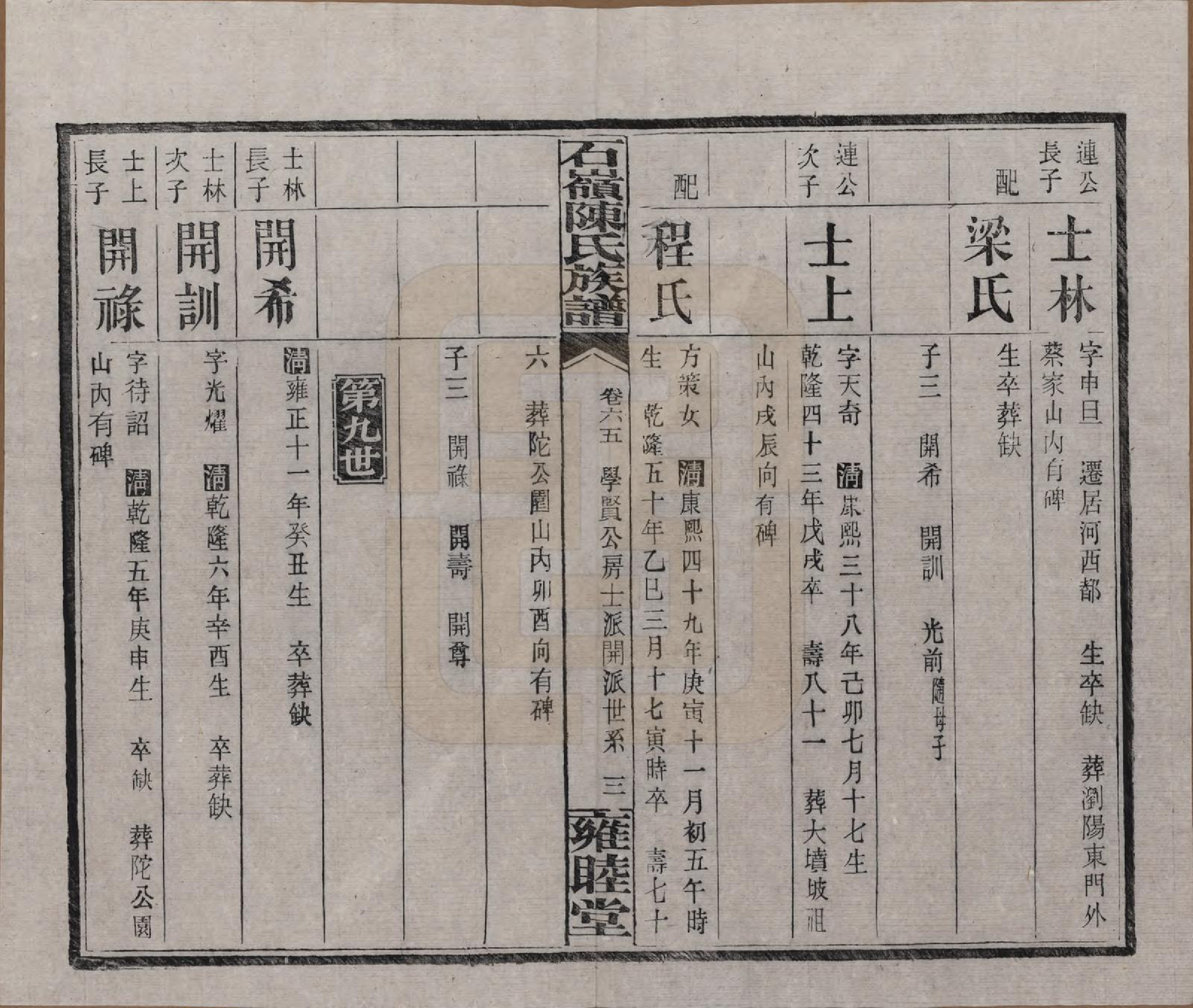 GTJP0168.陈.湖南长沙.石岭陈氏族谱.民国五年(1916)_065.pdf_第3页