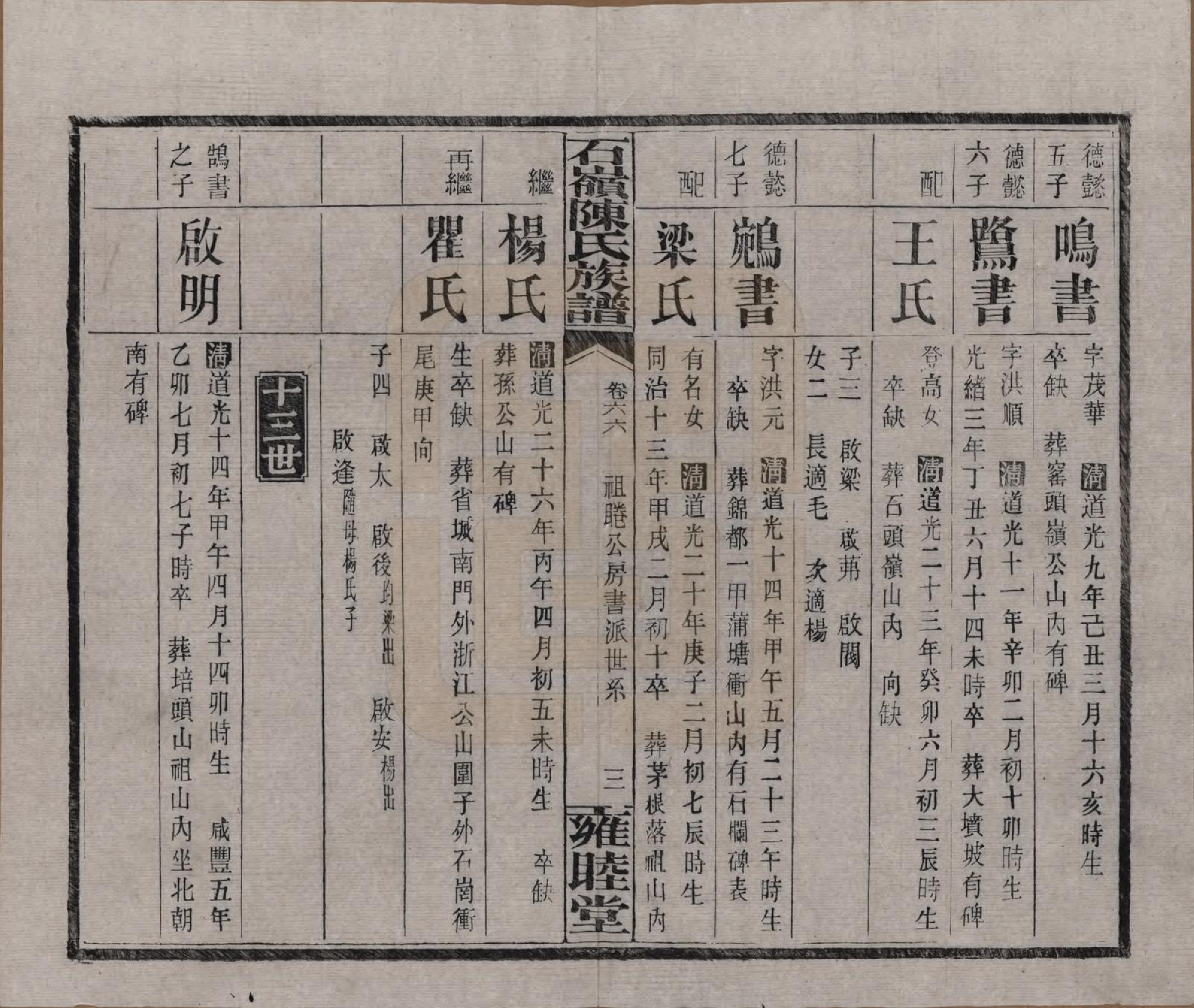 GTJP0168.陈.湖南长沙.石岭陈氏族谱.民国五年(1916)_066.pdf_第3页