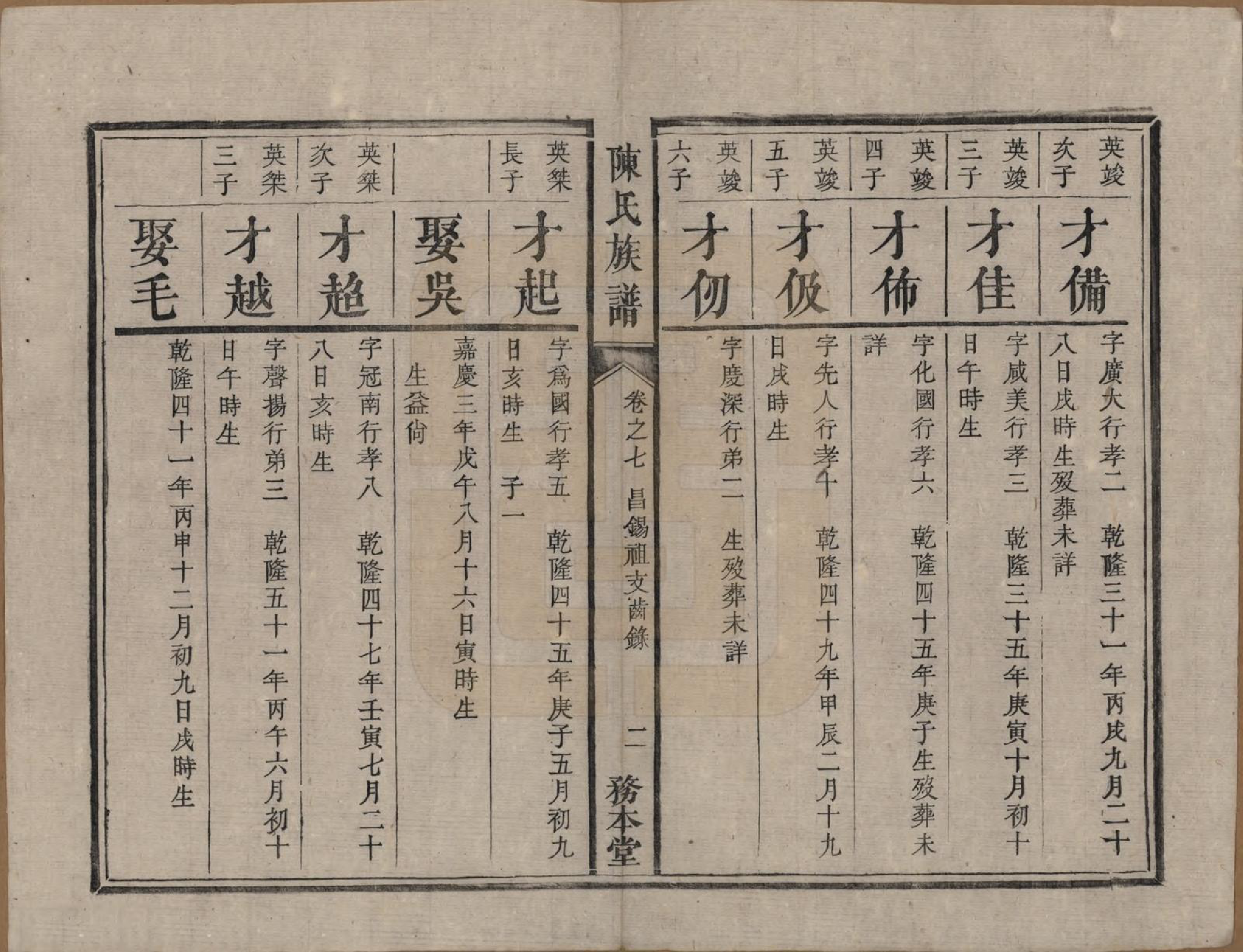 GTJP0177.陈.湖南湘潭.中湘陈氏族谱八卷.清道光十年（1830）_007.pdf_第2页