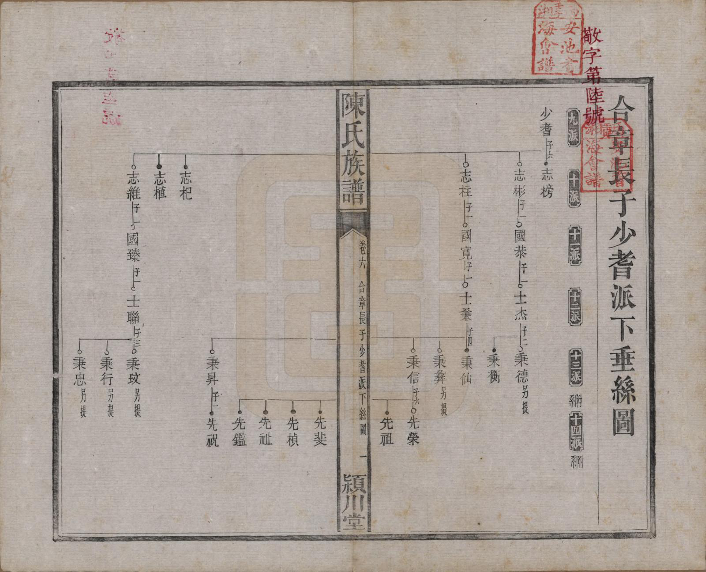 GTJP0200.陈.湖南湘潭.陈氏族谱八卷.清光绪十九年（1893）_006.pdf_第1页