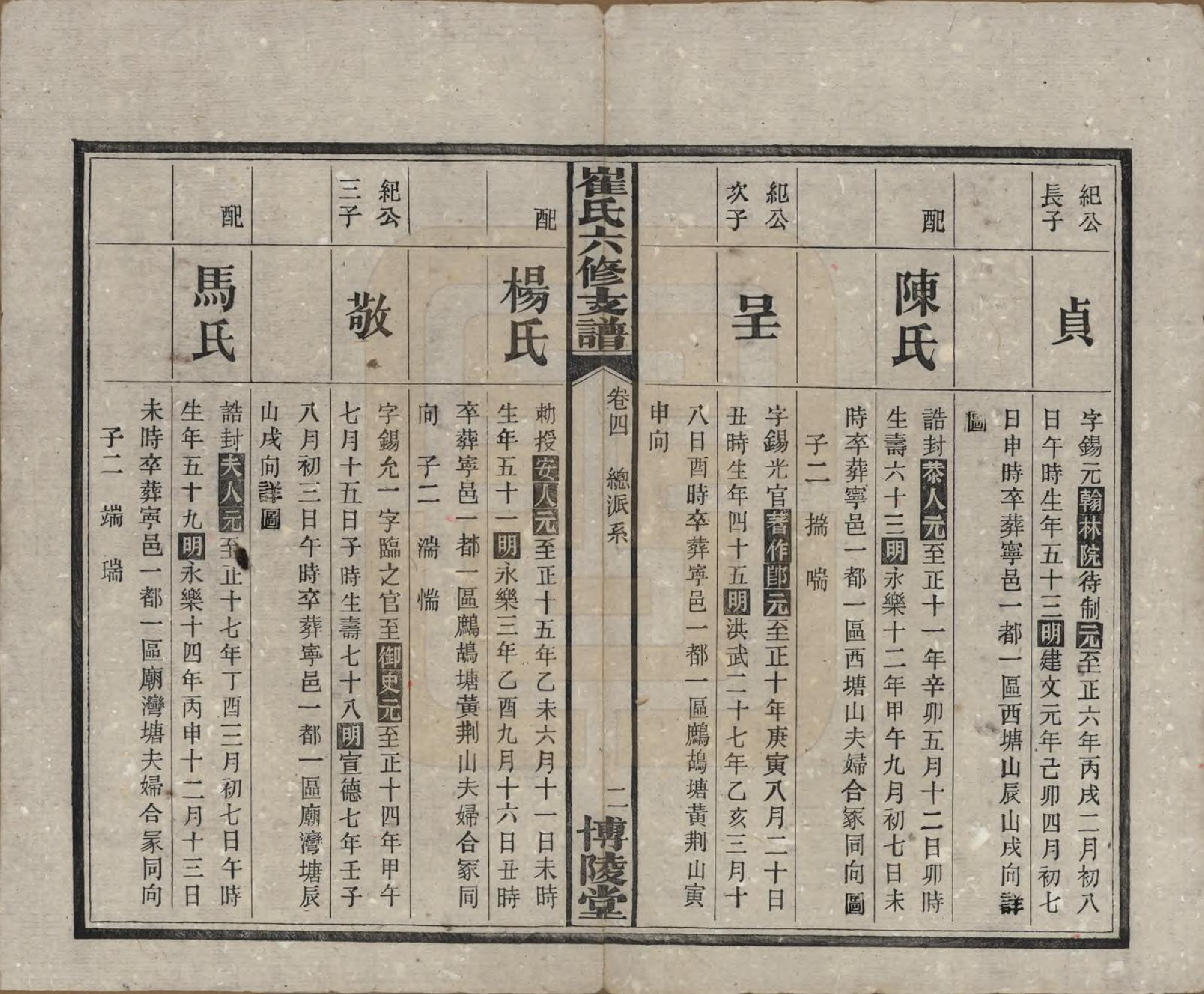 GTJP0247.崔.湖南宁乡.崔氏六修支谱十二卷.民国三十三年（1944）_004.pdf_第2页