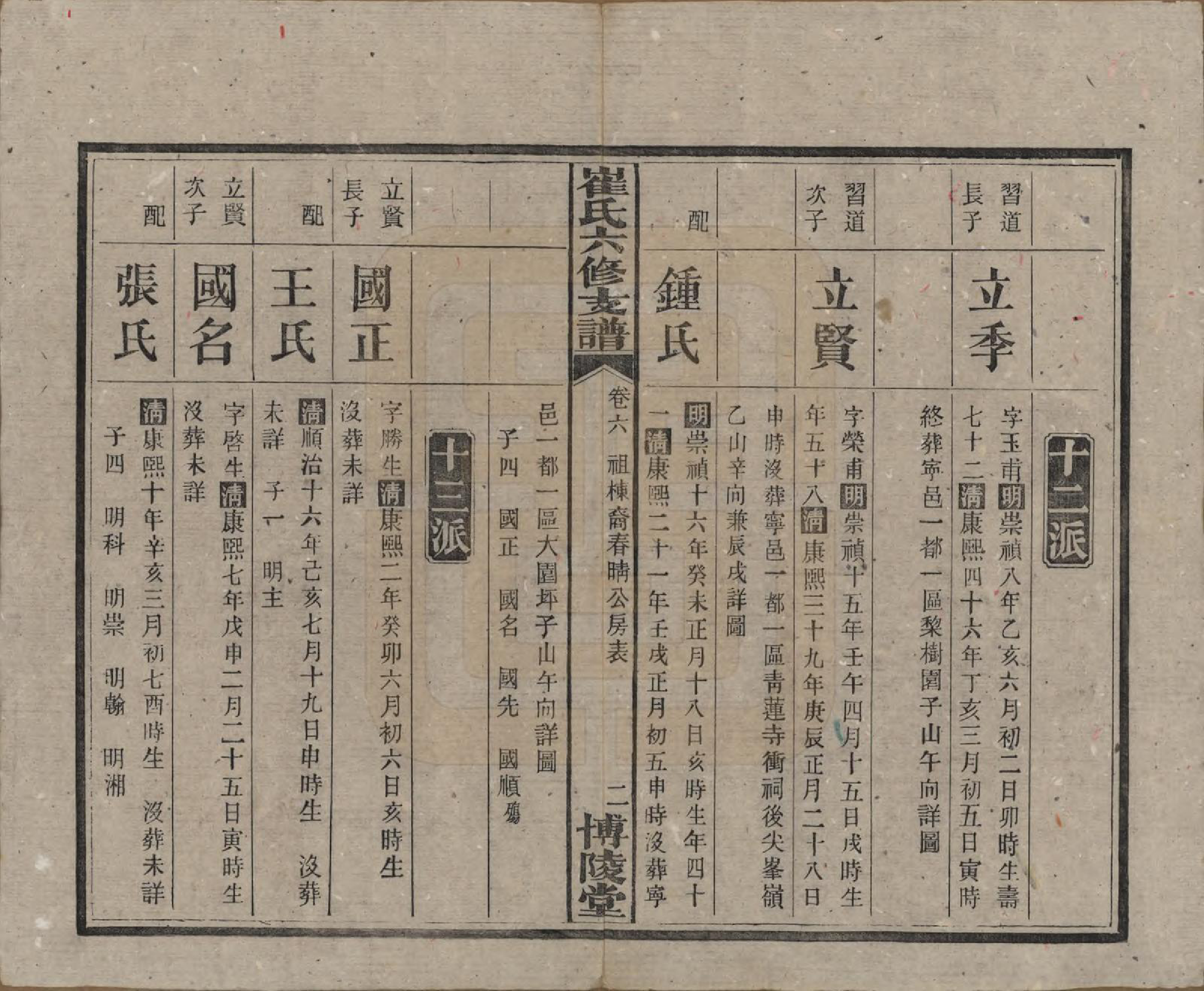 GTJP0247.崔.湖南宁乡.崔氏六修支谱十二卷.民国三十三年（1944）_006.pdf_第2页