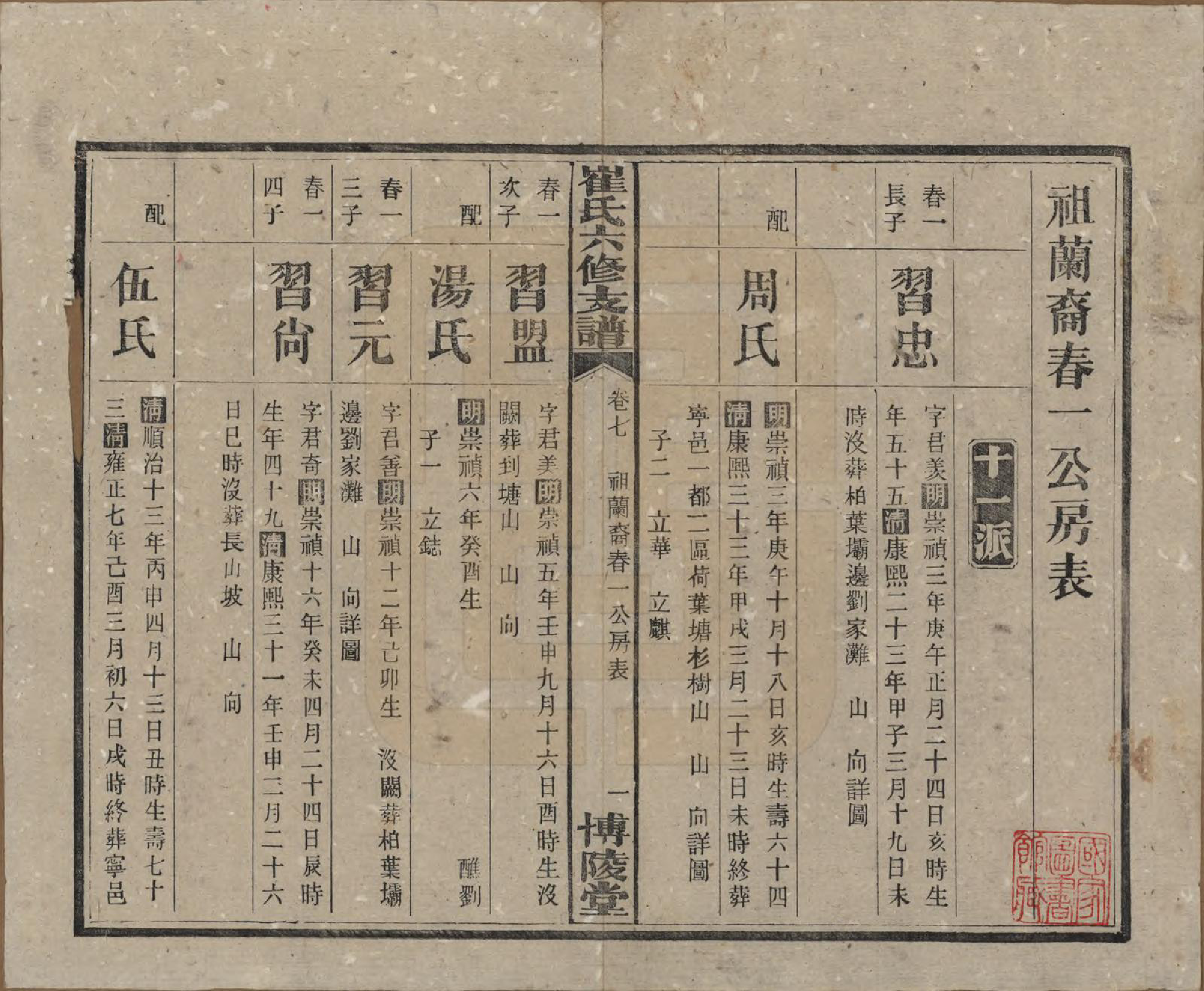 GTJP0247.崔.湖南宁乡.崔氏六修支谱十二卷.民国三十三年（1944）_007.pdf_第1页