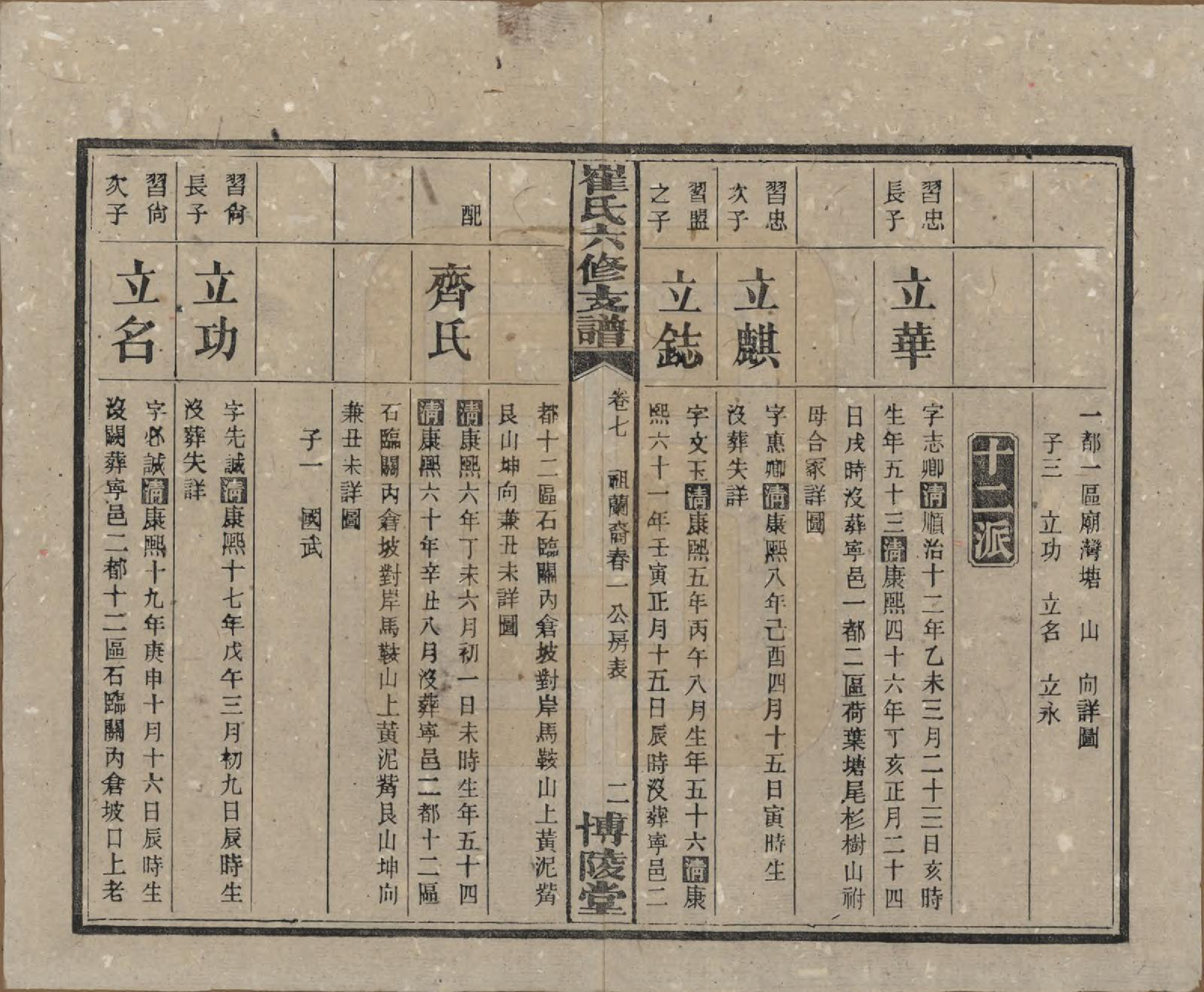 GTJP0247.崔.湖南宁乡.崔氏六修支谱十二卷.民国三十三年（1944）_007.pdf_第2页