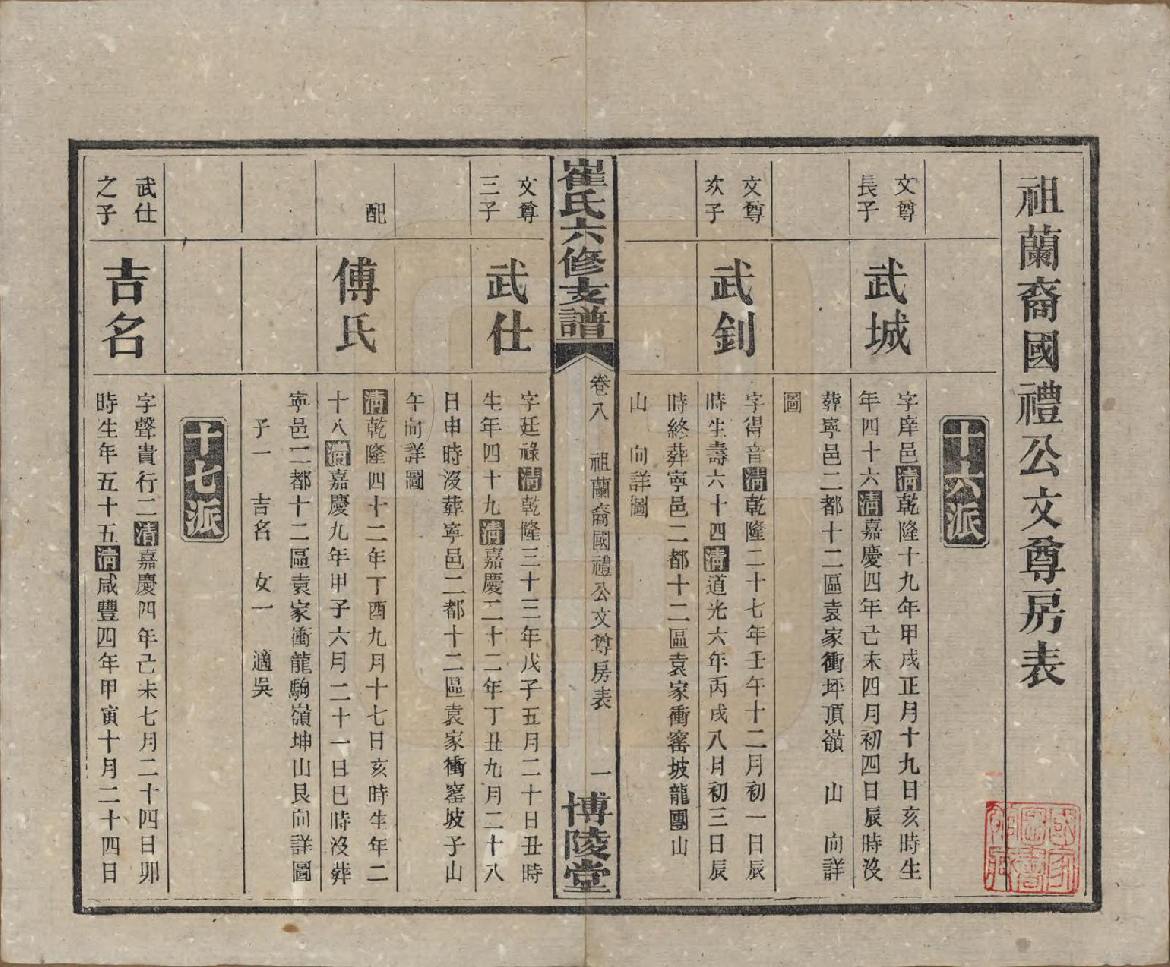 GTJP0247.崔.湖南宁乡.崔氏六修支谱十二卷.民国三十三年（1944）_008.pdf_第1页