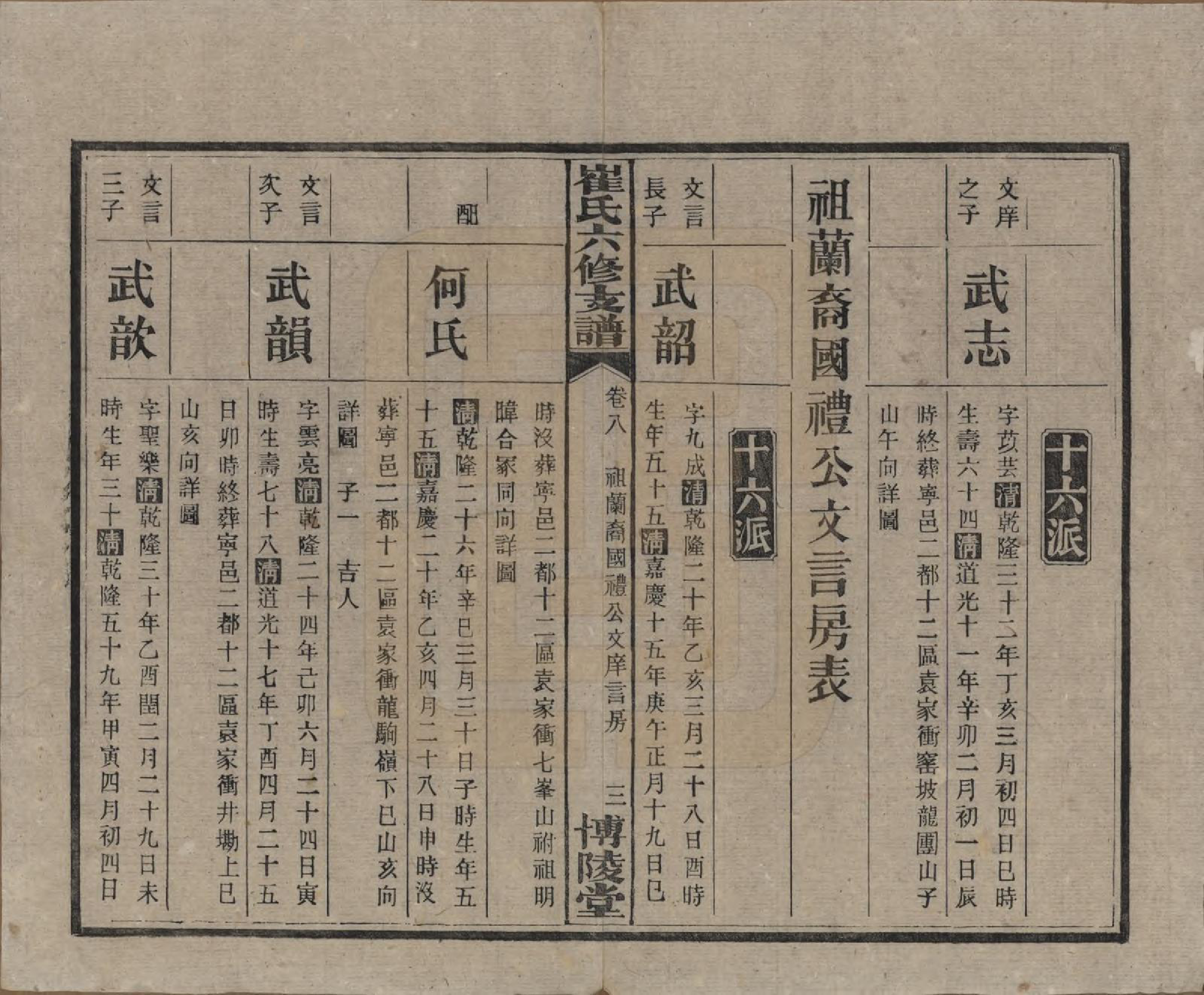 GTJP0247.崔.湖南宁乡.崔氏六修支谱十二卷.民国三十三年（1944）_008.pdf_第3页