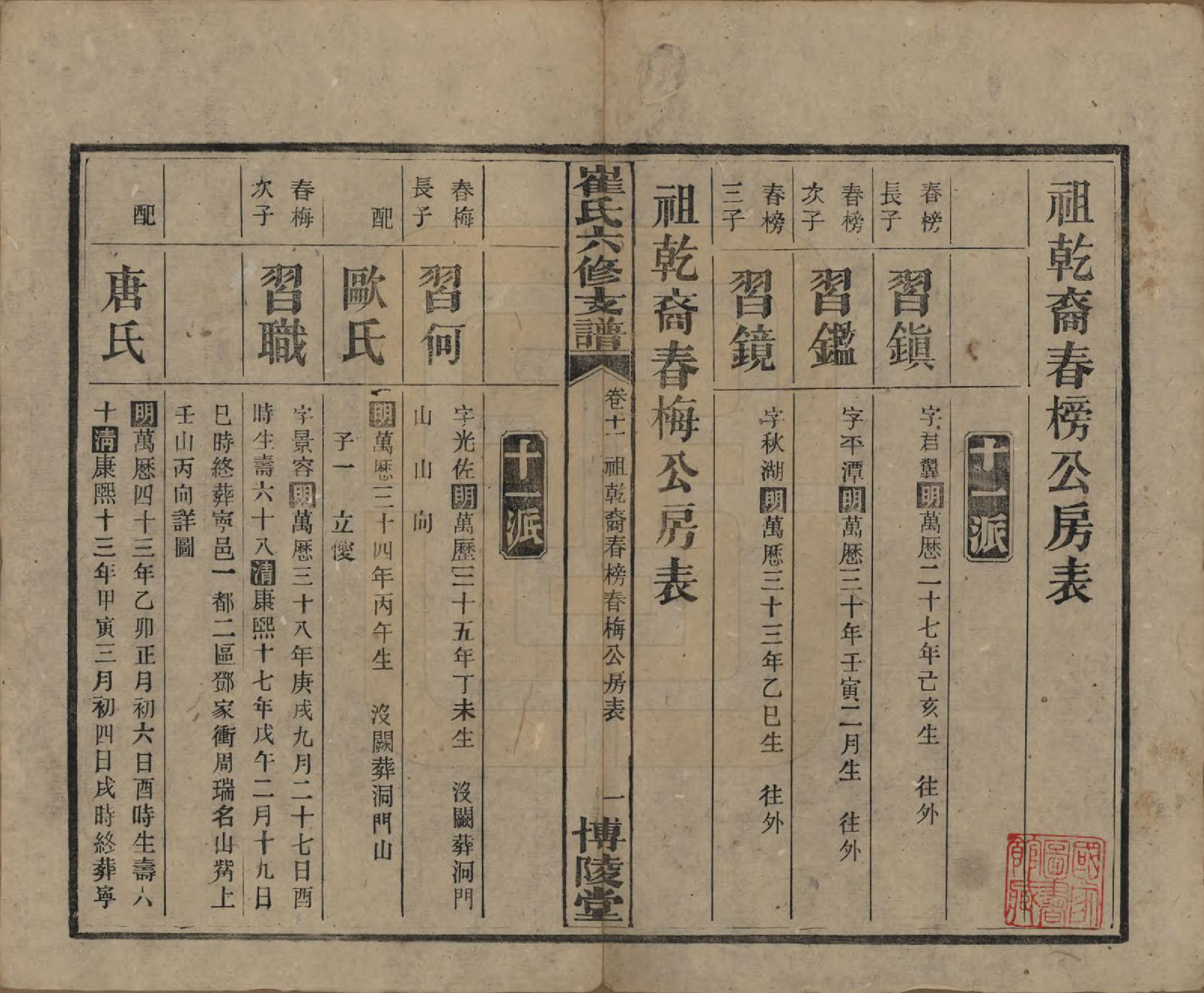 GTJP0247.崔.湖南宁乡.崔氏六修支谱十二卷.民国三十三年（1944）_011.pdf_第1页