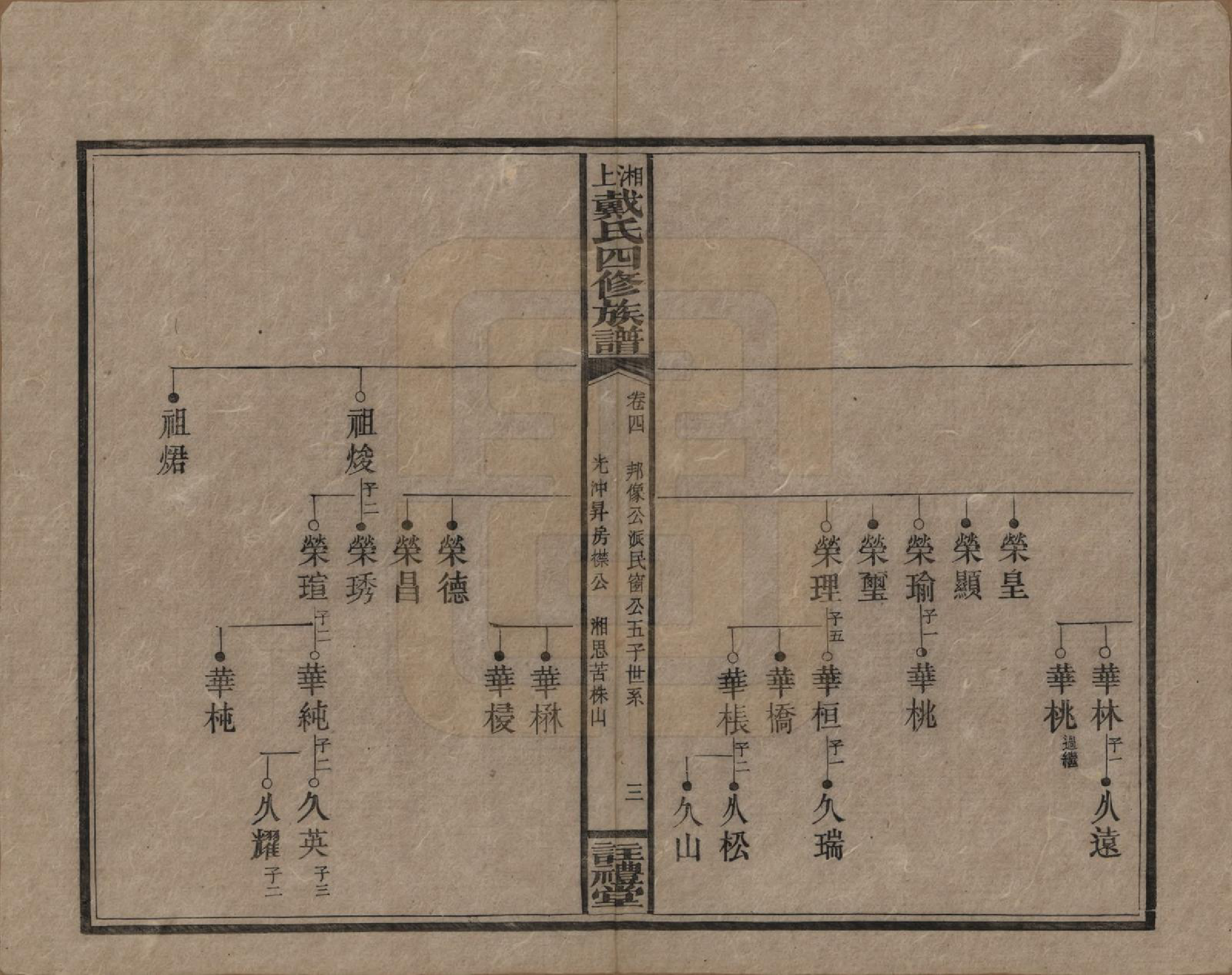 GTJP0254.戴.湖南湘乡.湘上戴氏四修族谱.民国32年[1943]_004.pdf_第3页