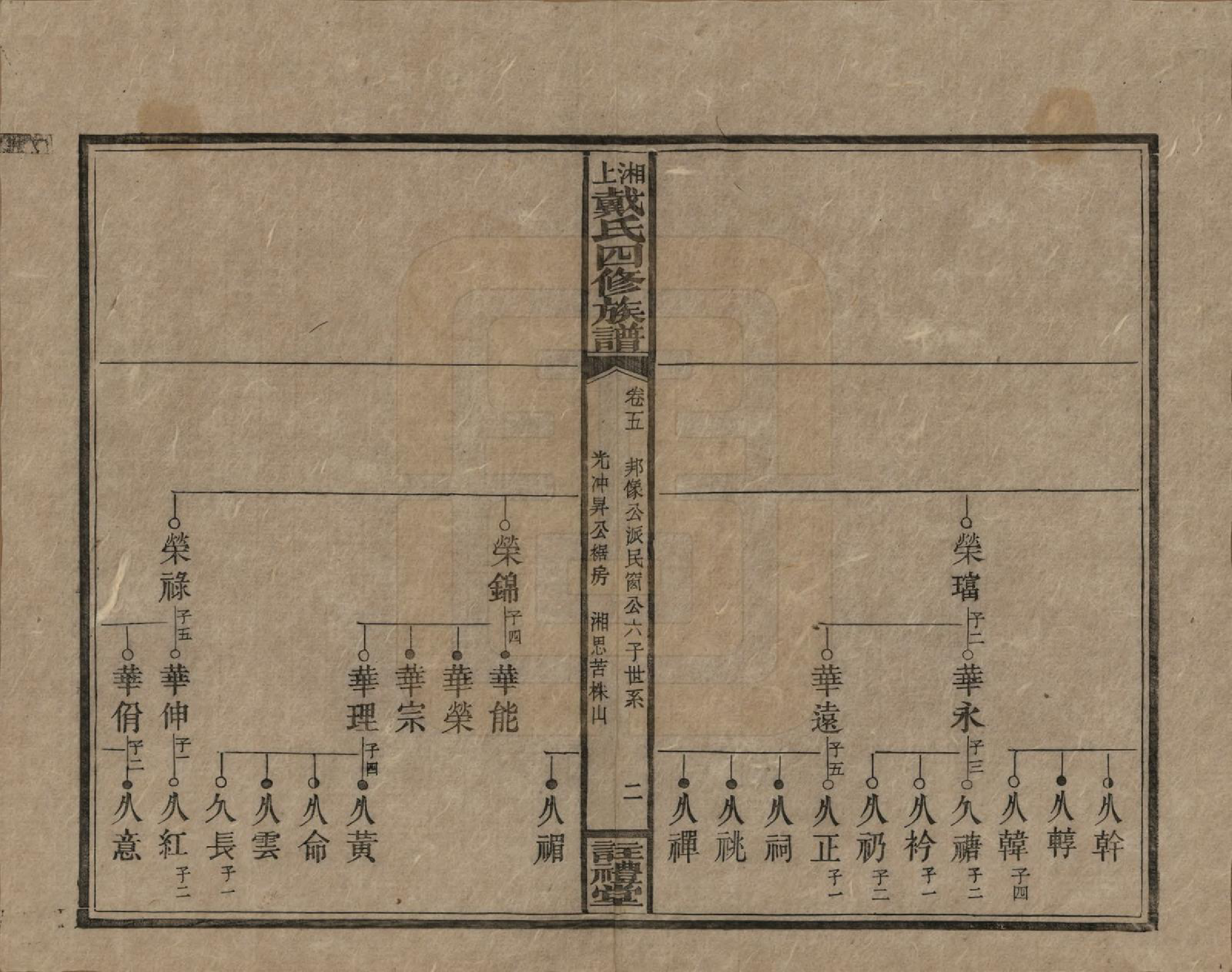 GTJP0254.戴.湖南湘乡.湘上戴氏四修族谱.民国32年[1943]_005.pdf_第2页