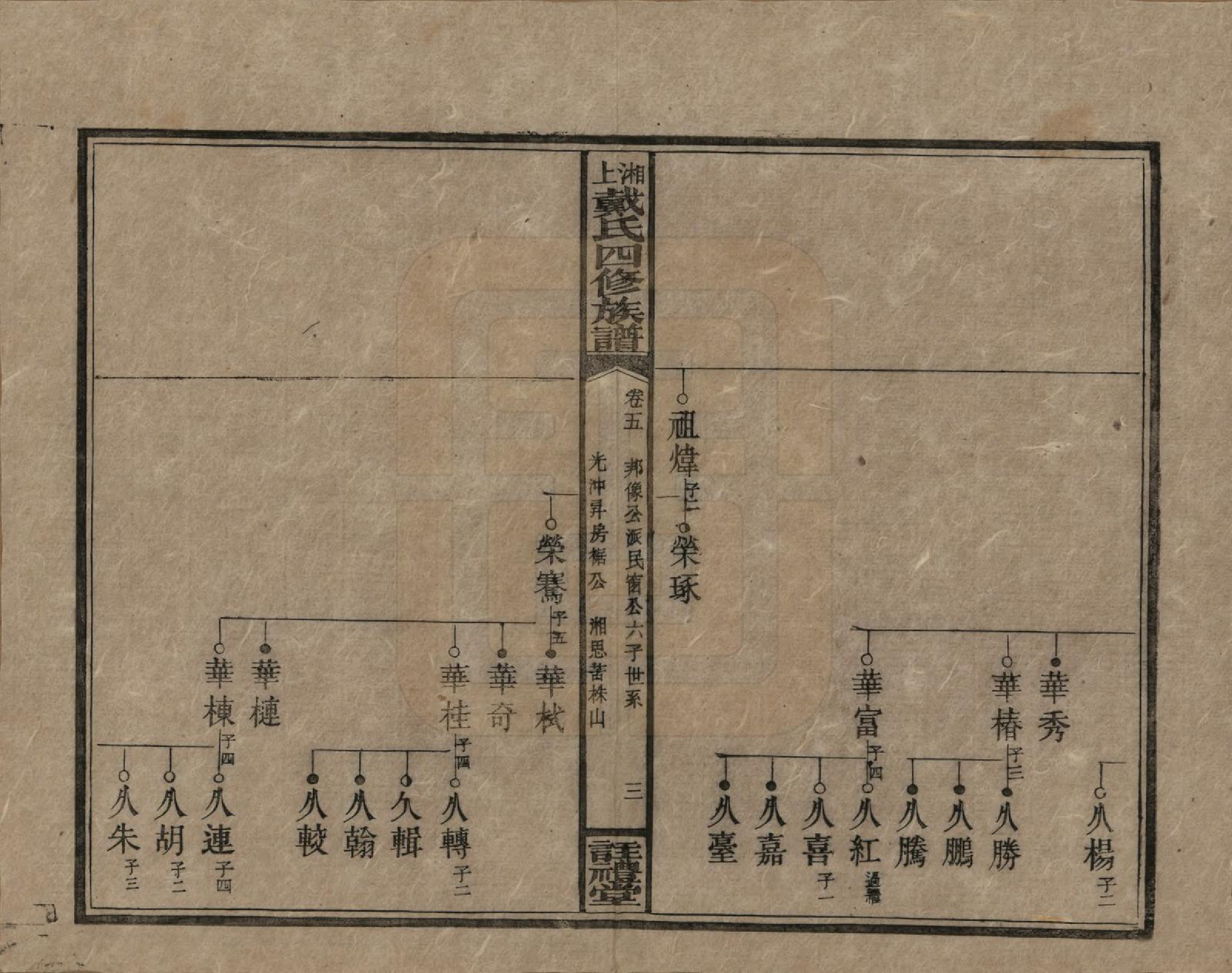 GTJP0254.戴.湖南湘乡.湘上戴氏四修族谱.民国32年[1943]_005.pdf_第3页