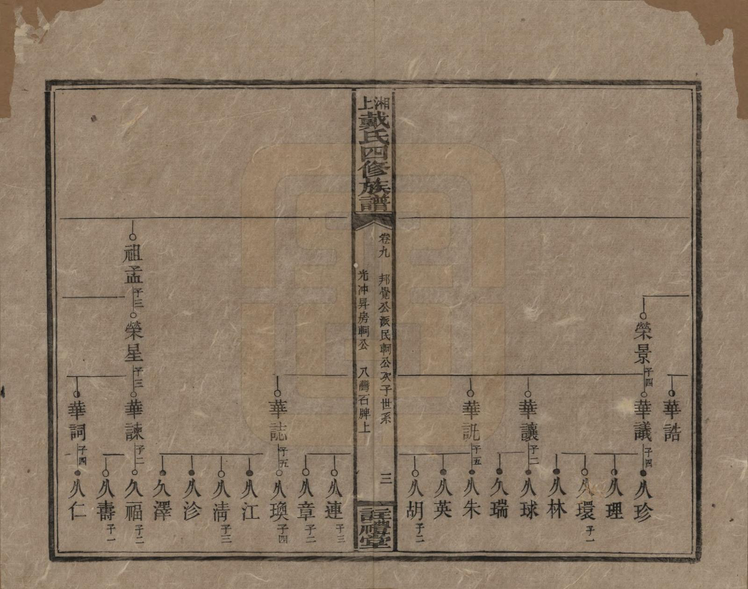 GTJP0254.戴.湖南湘乡.湘上戴氏四修族谱.民国32年[1943]_009.pdf_第3页