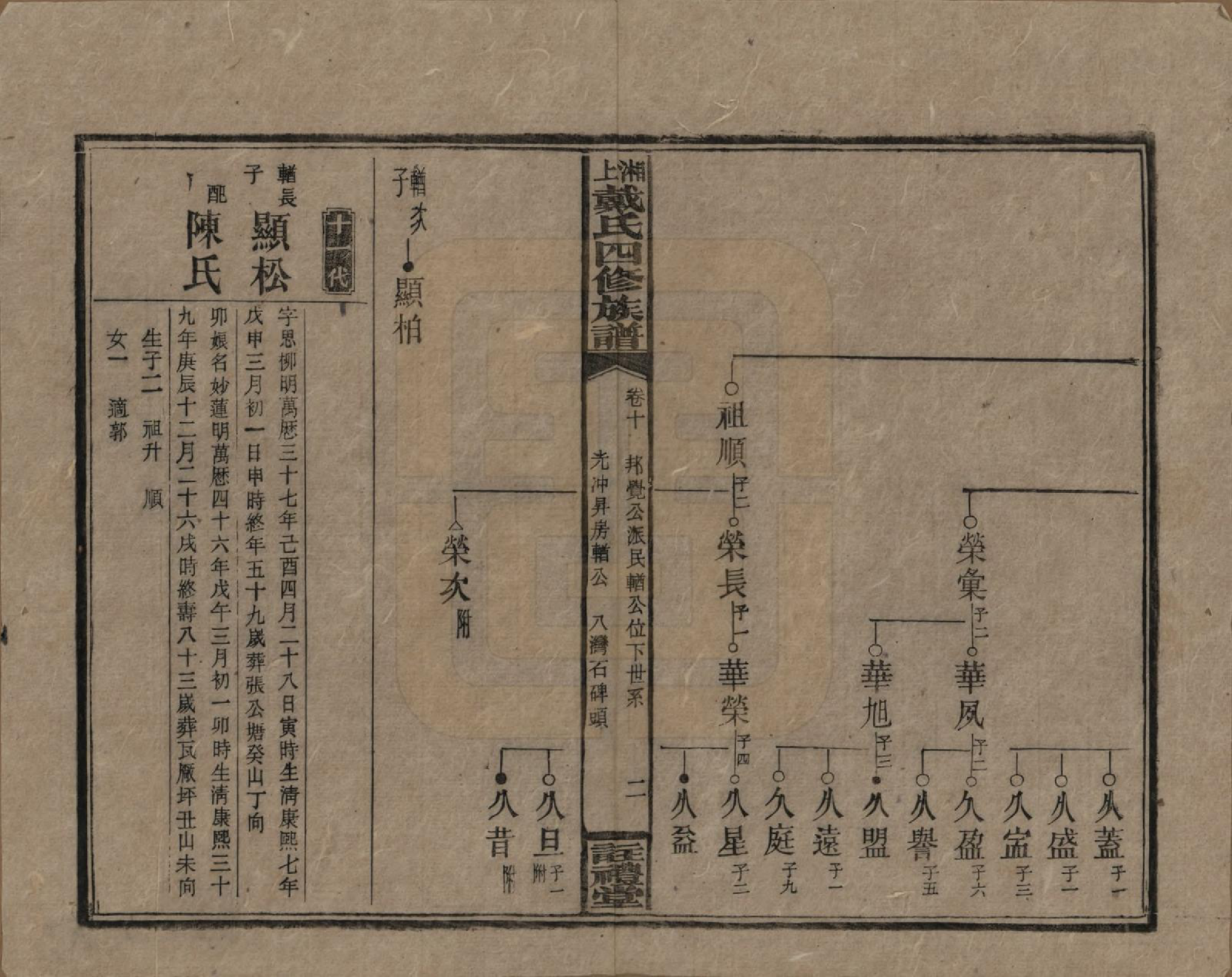 GTJP0254.戴.湖南湘乡.湘上戴氏四修族谱.民国32年[1943]_010.pdf_第2页