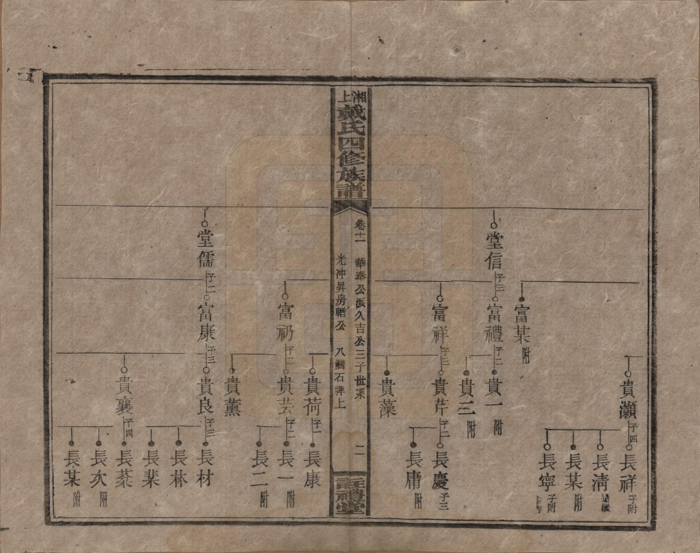 GTJP0254.戴.湖南湘乡.湘上戴氏四修族谱.民国32年[1943]_011.pdf_第2页