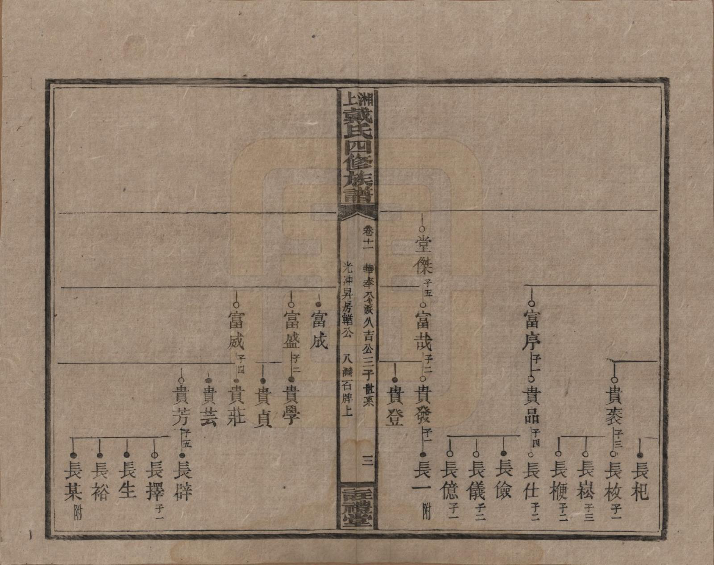 GTJP0254.戴.湖南湘乡.湘上戴氏四修族谱.民国32年[1943]_011.pdf_第3页