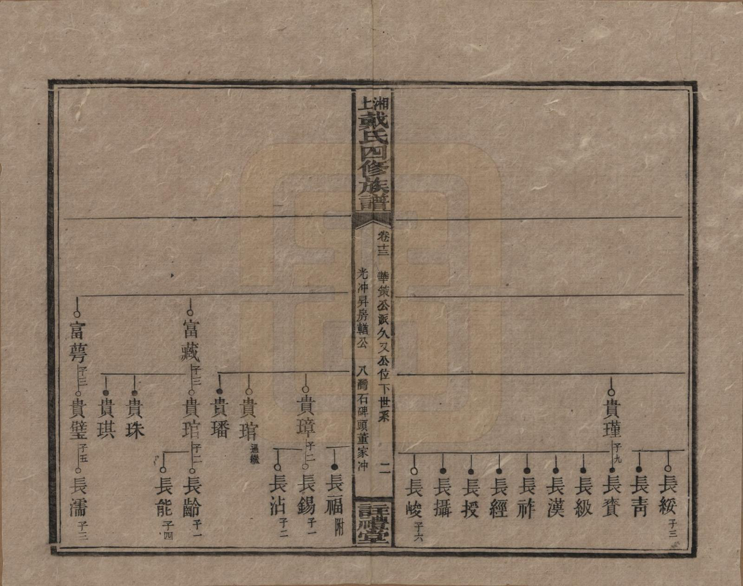 GTJP0254.戴.湖南湘乡.湘上戴氏四修族谱.民国32年[1943]_013.pdf_第2页