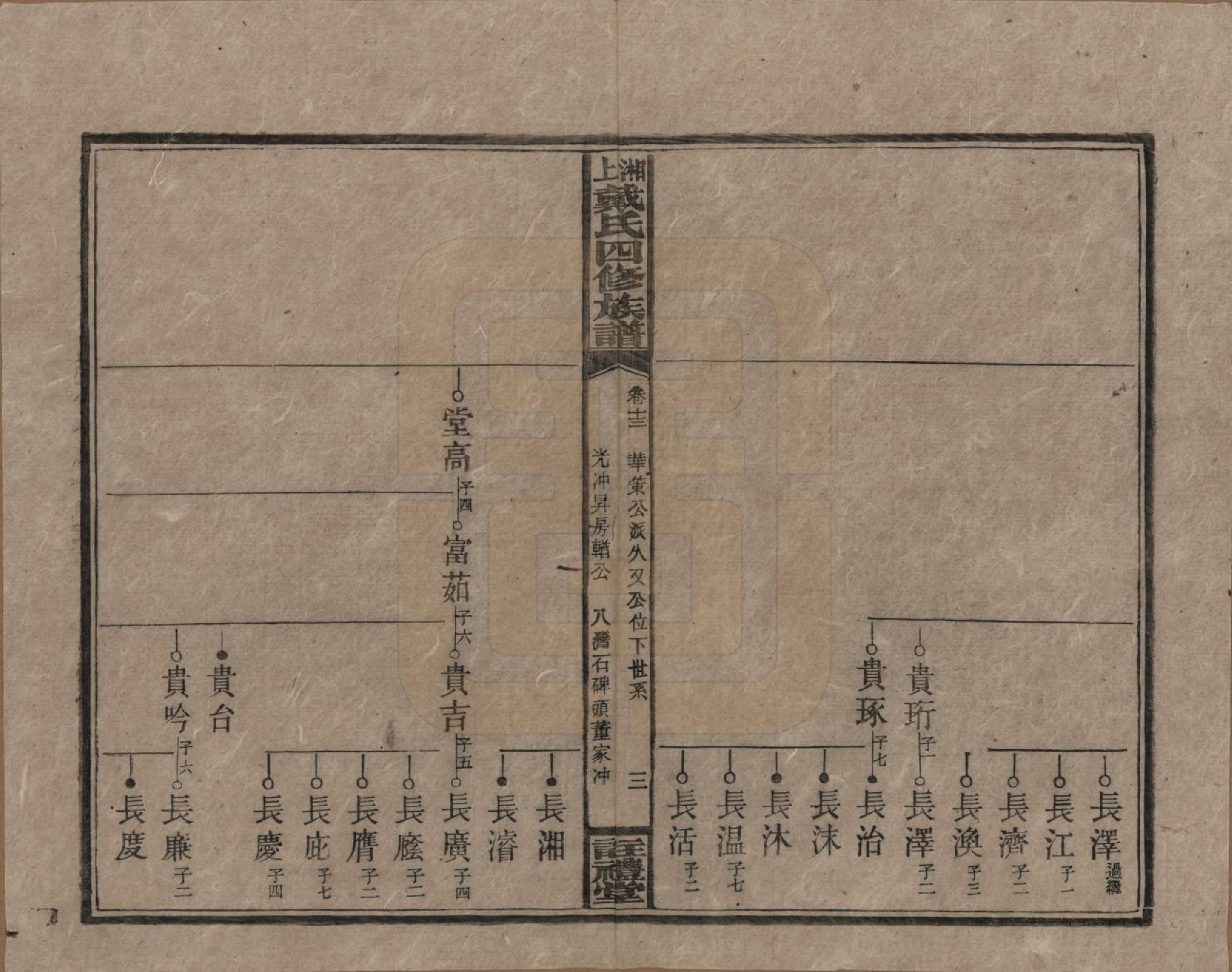 GTJP0254.戴.湖南湘乡.湘上戴氏四修族谱.民国32年[1943]_013.pdf_第3页