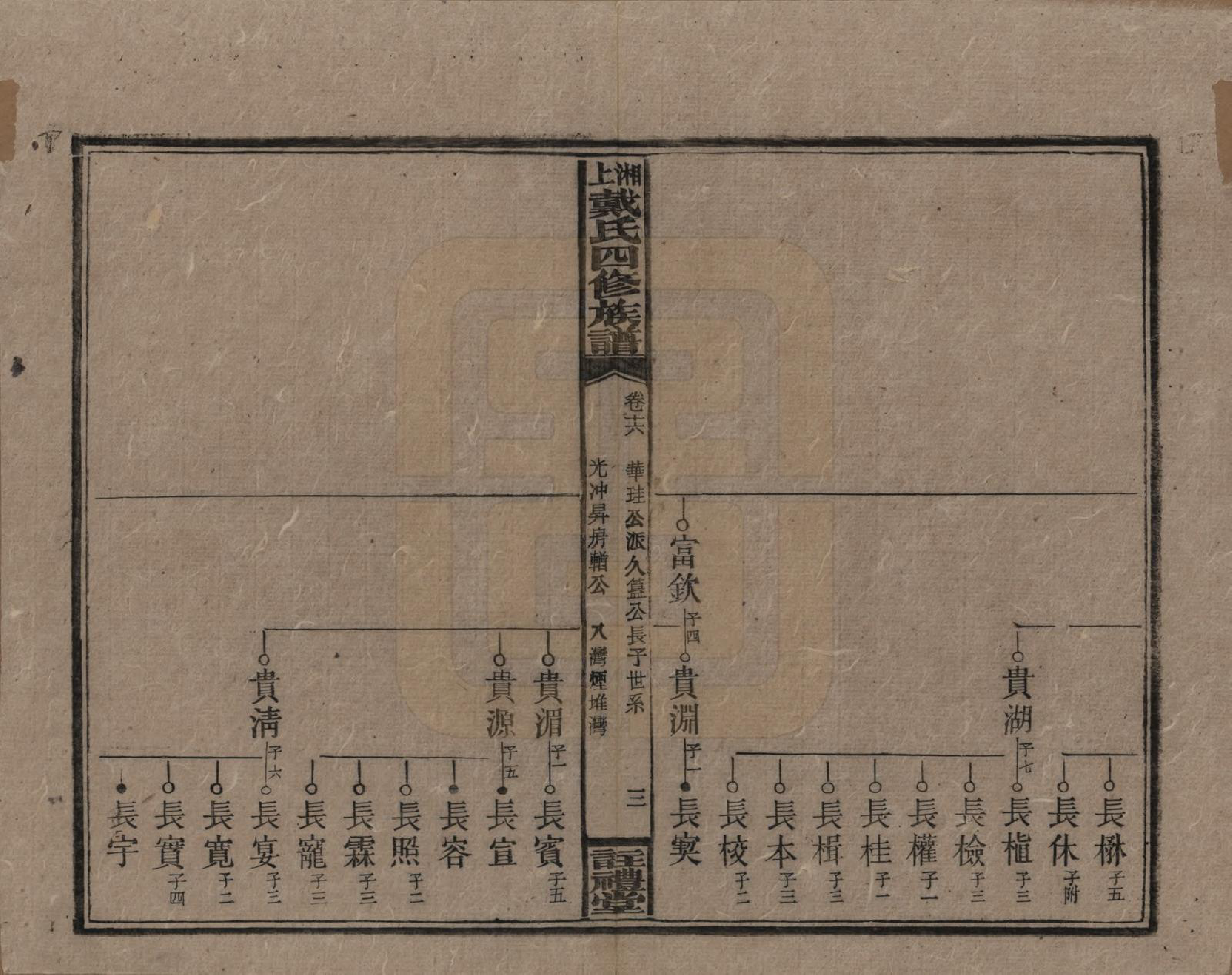 GTJP0254.戴.湖南湘乡.湘上戴氏四修族谱.民国32年[1943]_016.pdf_第3页