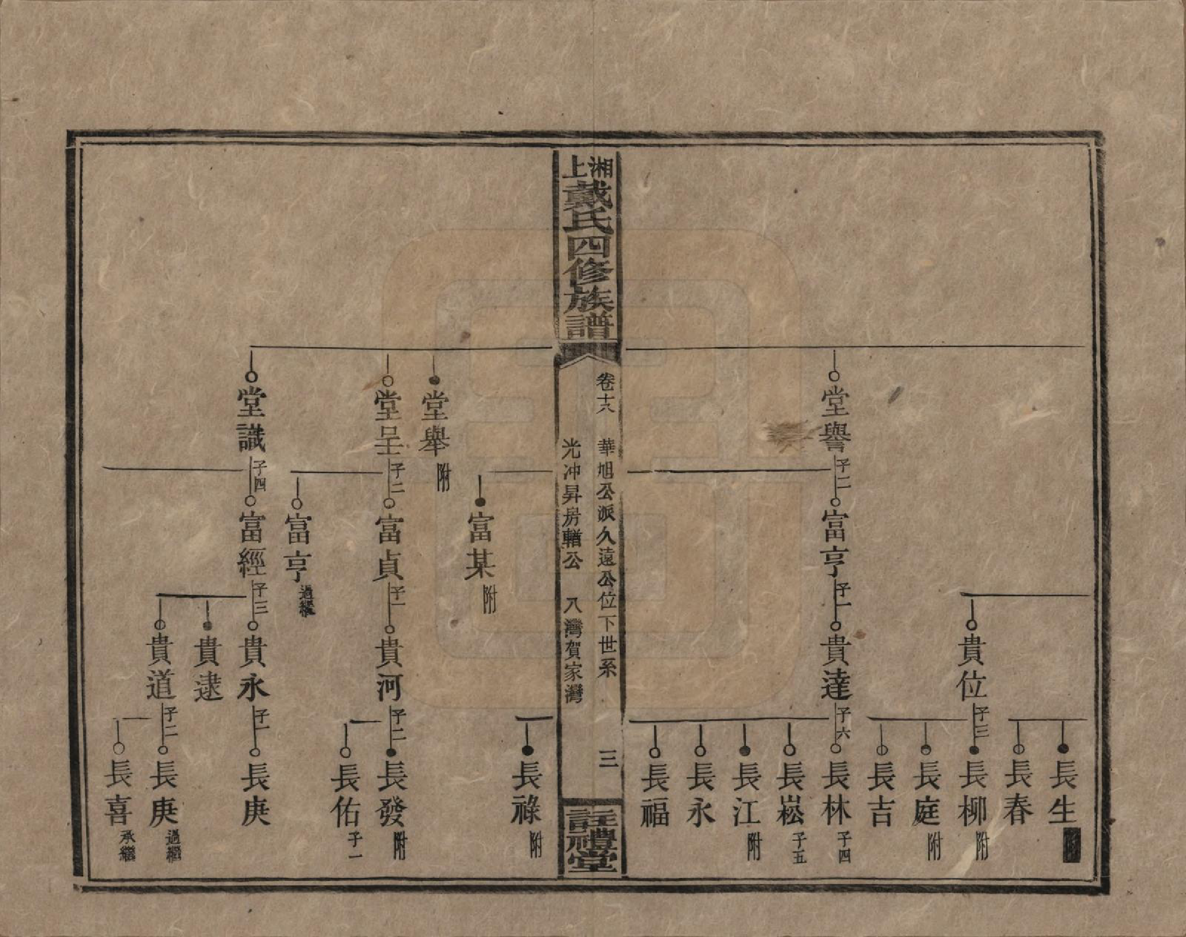 GTJP0254.戴.湖南湘乡.湘上戴氏四修族谱.民国32年[1943]_018.pdf_第3页