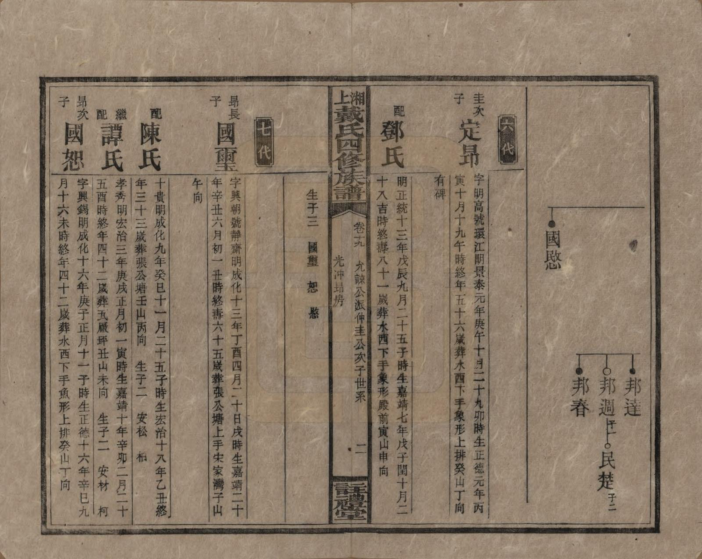 GTJP0254.戴.湖南湘乡.湘上戴氏四修族谱.民国32年[1943]_019.pdf_第2页