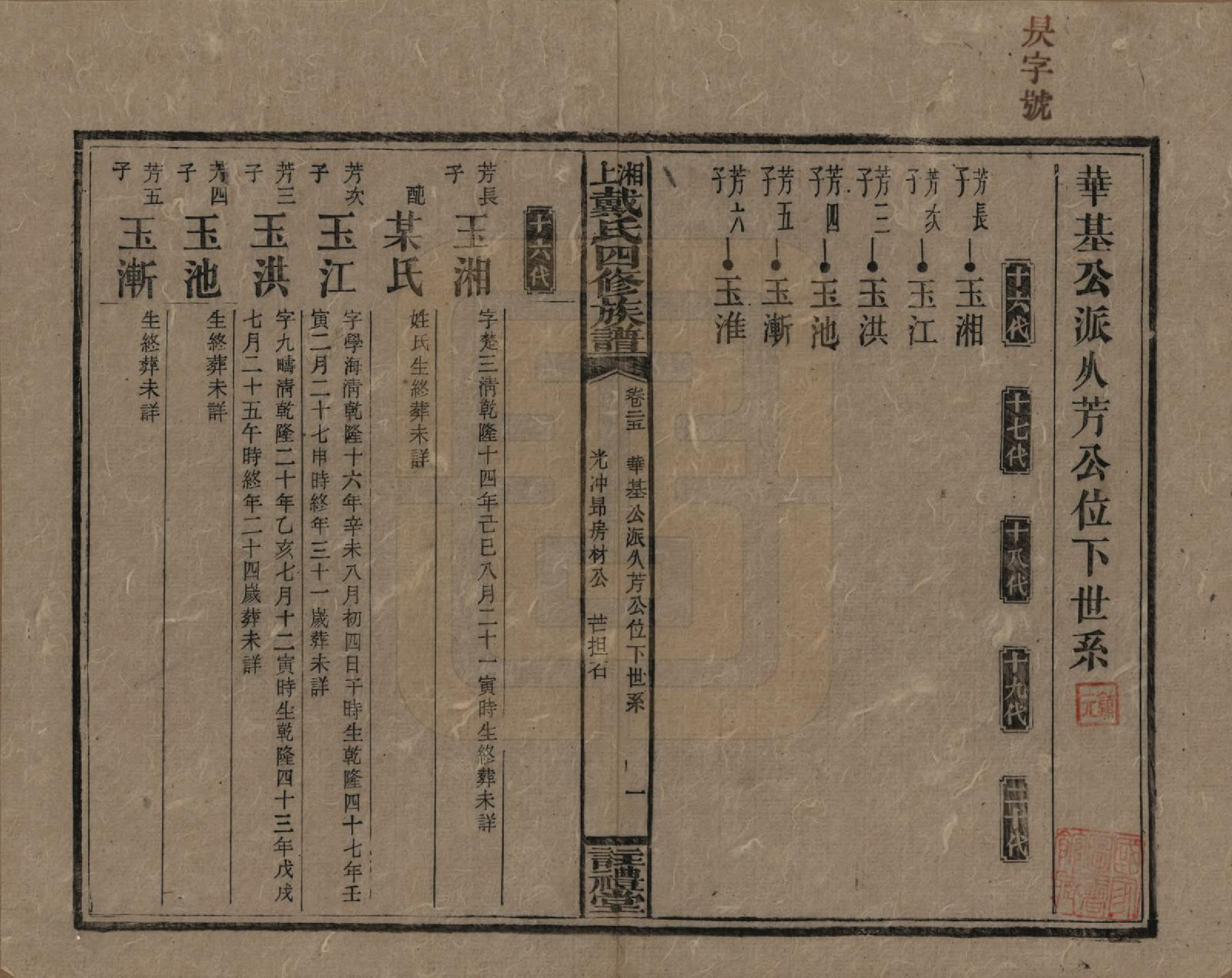 GTJP0254.戴.湖南湘乡.湘上戴氏四修族谱.民国32年[1943]_025.pdf_第1页