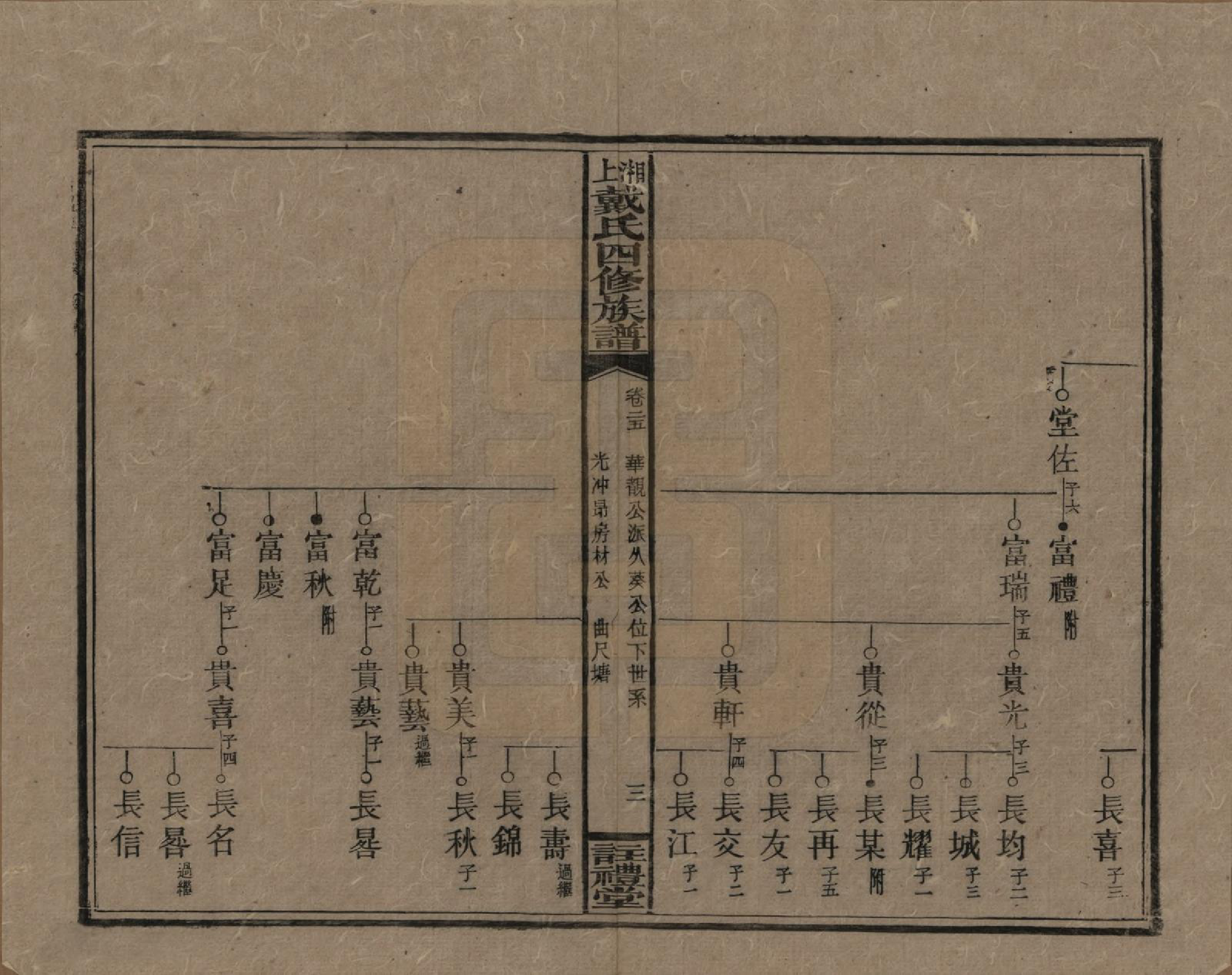 GTJP0254.戴.湖南湘乡.湘上戴氏四修族谱.民国32年[1943]_025.pdf_第3页