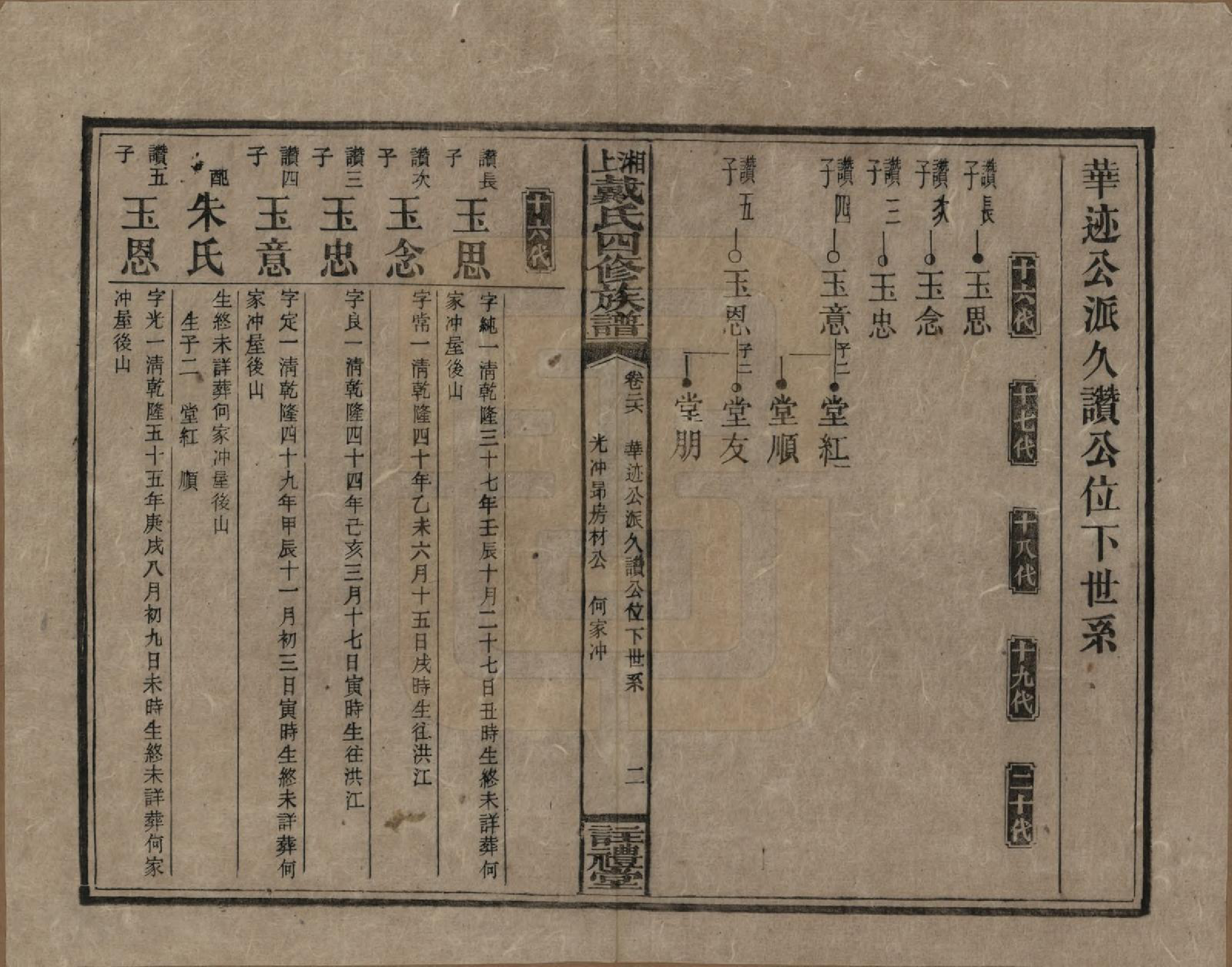 GTJP0254.戴.湖南湘乡.湘上戴氏四修族谱.民国32年[1943]_026.pdf_第2页