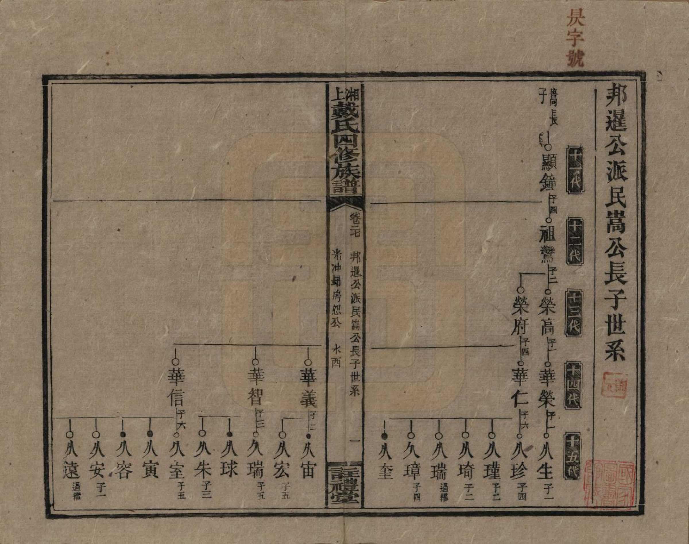 GTJP0254.戴.湖南湘乡.湘上戴氏四修族谱.民国32年[1943]_027.pdf_第1页