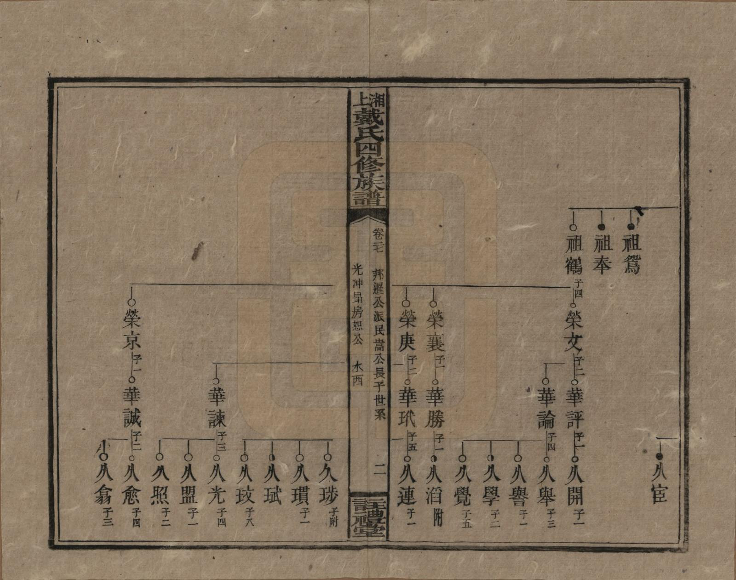 GTJP0254.戴.湖南湘乡.湘上戴氏四修族谱.民国32年[1943]_027.pdf_第2页