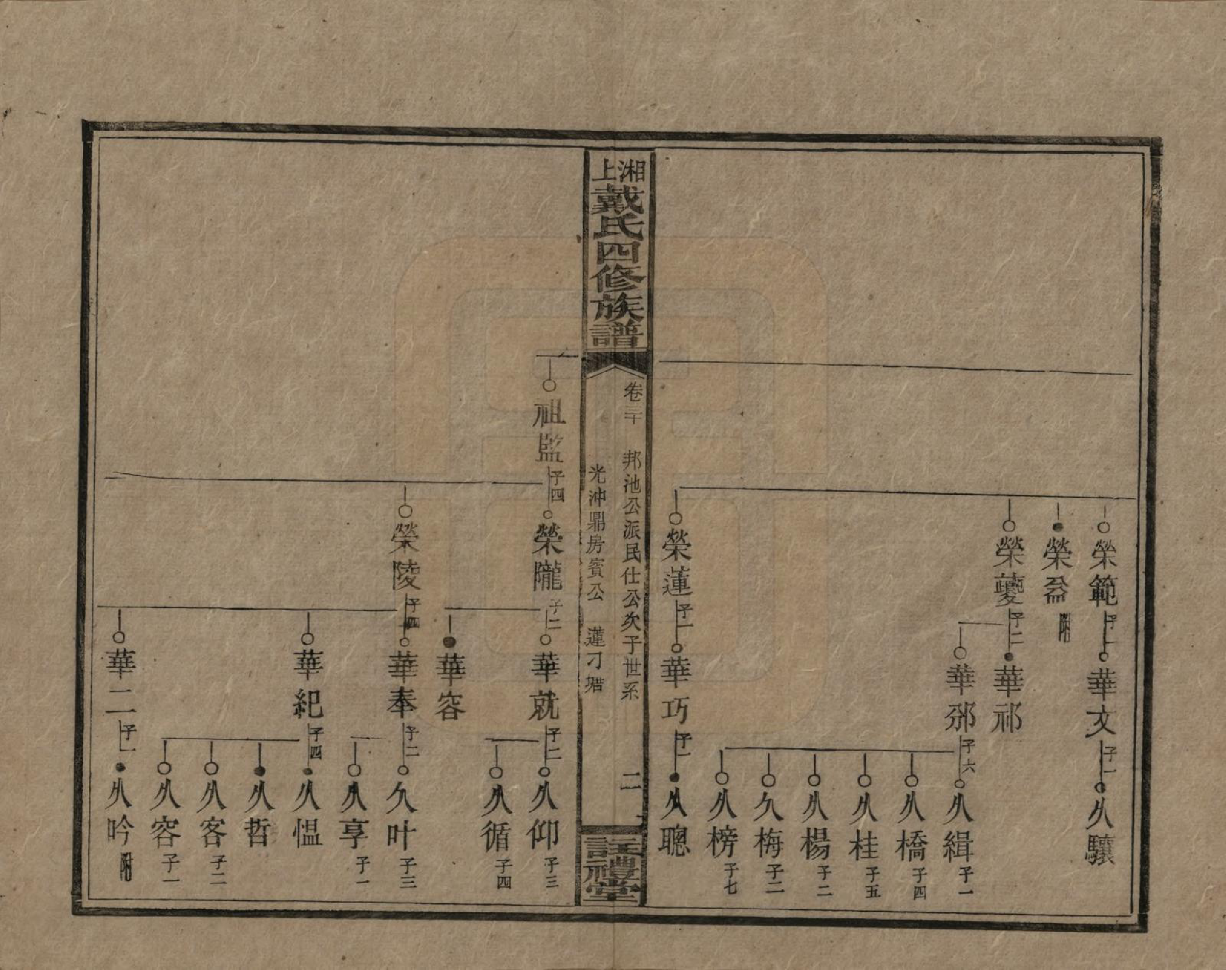 GTJP0254.戴.湖南湘乡.湘上戴氏四修族谱.民国32年[1943]_030.pdf_第2页