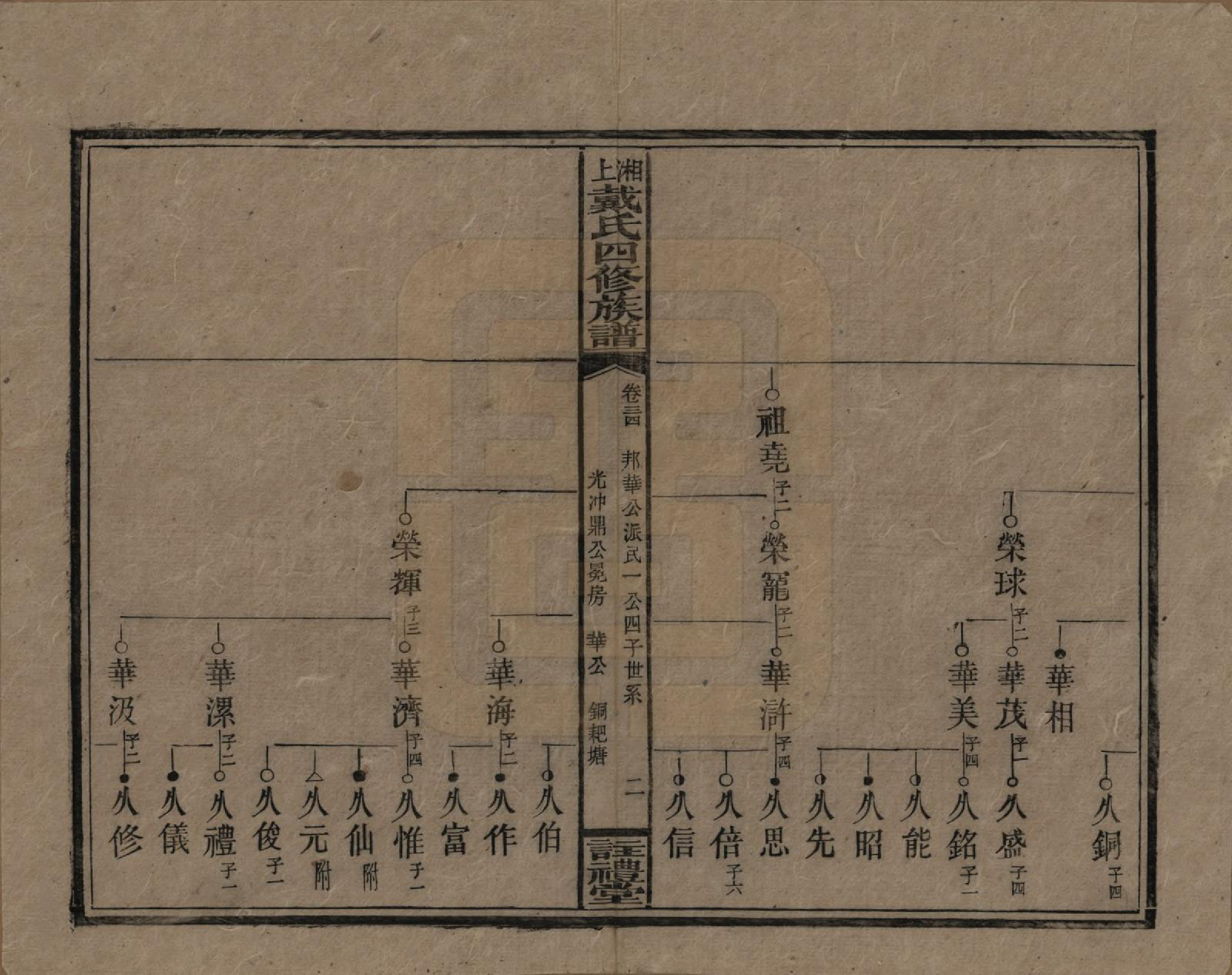 GTJP0254.戴.湖南湘乡.湘上戴氏四修族谱.民国32年[1943]_034.pdf_第2页