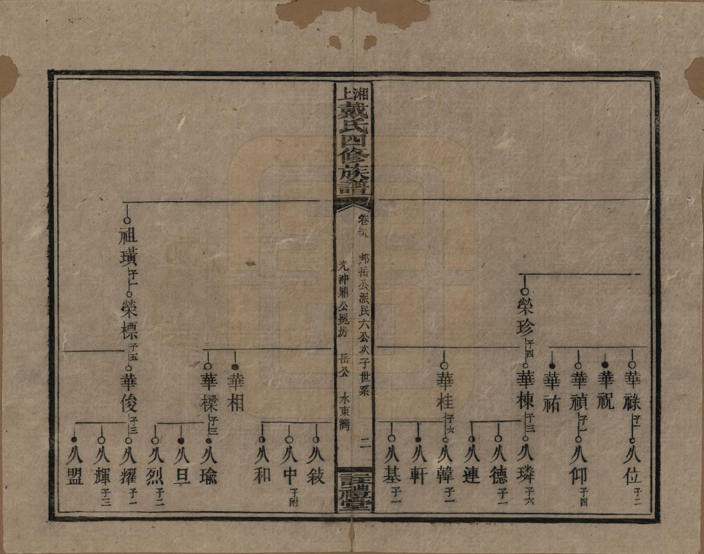 GTJP0254.戴.湖南湘乡.湘上戴氏四修族谱.民国32年[1943]_039.pdf_第2页