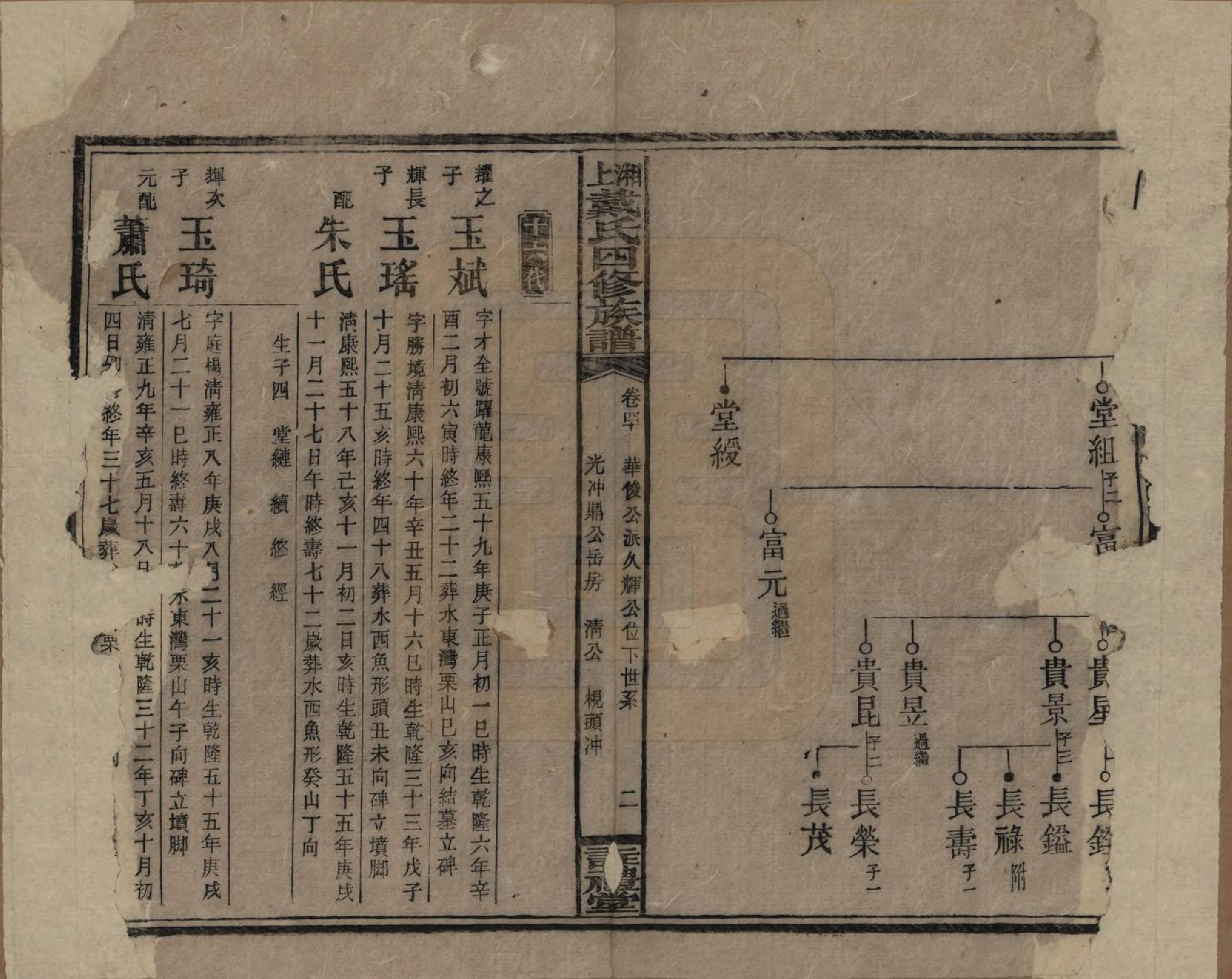 GTJP0254.戴.湖南湘乡.湘上戴氏四修族谱.民国32年[1943]_040.pdf_第2页