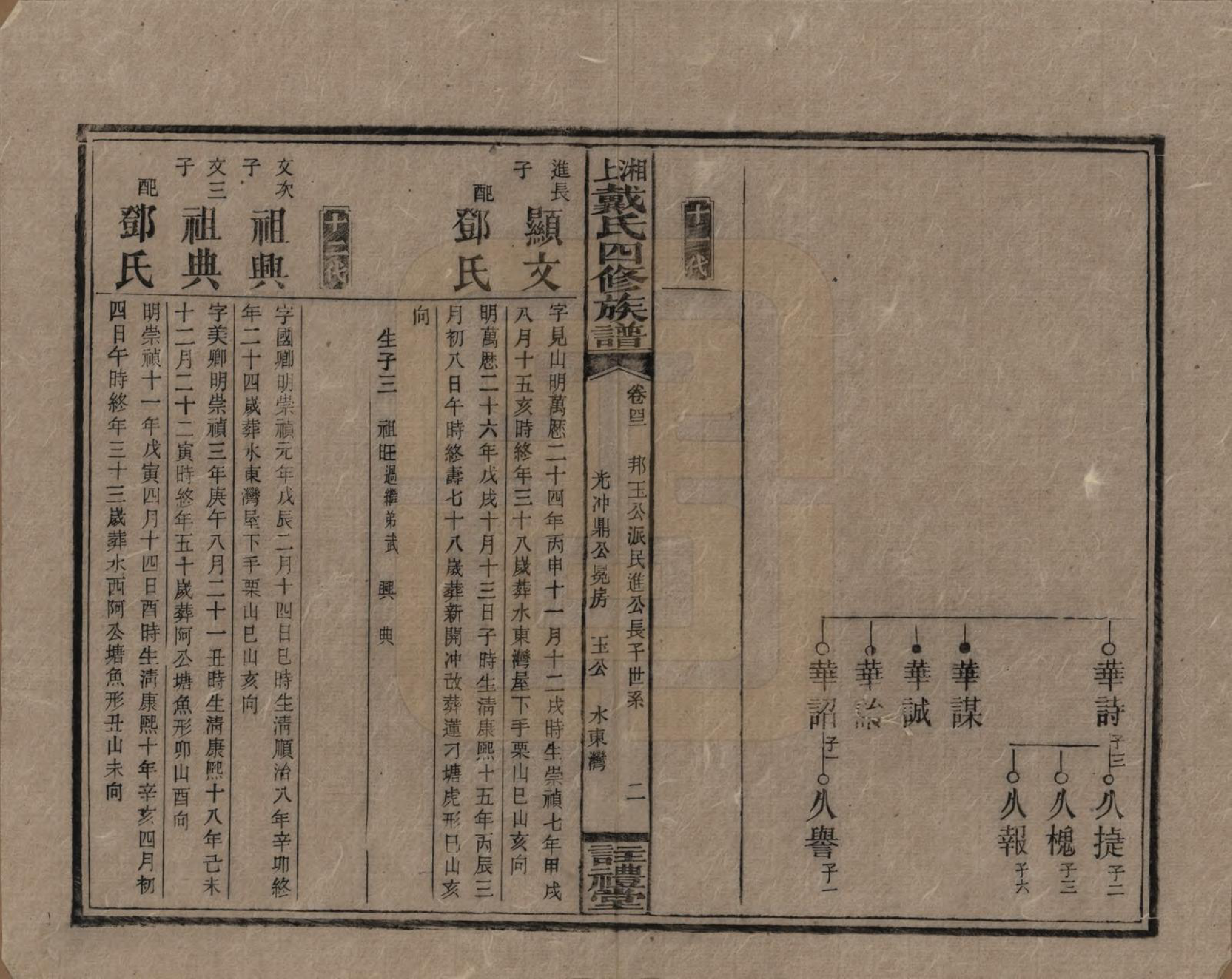 GTJP0254.戴.湖南湘乡.湘上戴氏四修族谱.民国32年[1943]_042.pdf_第2页