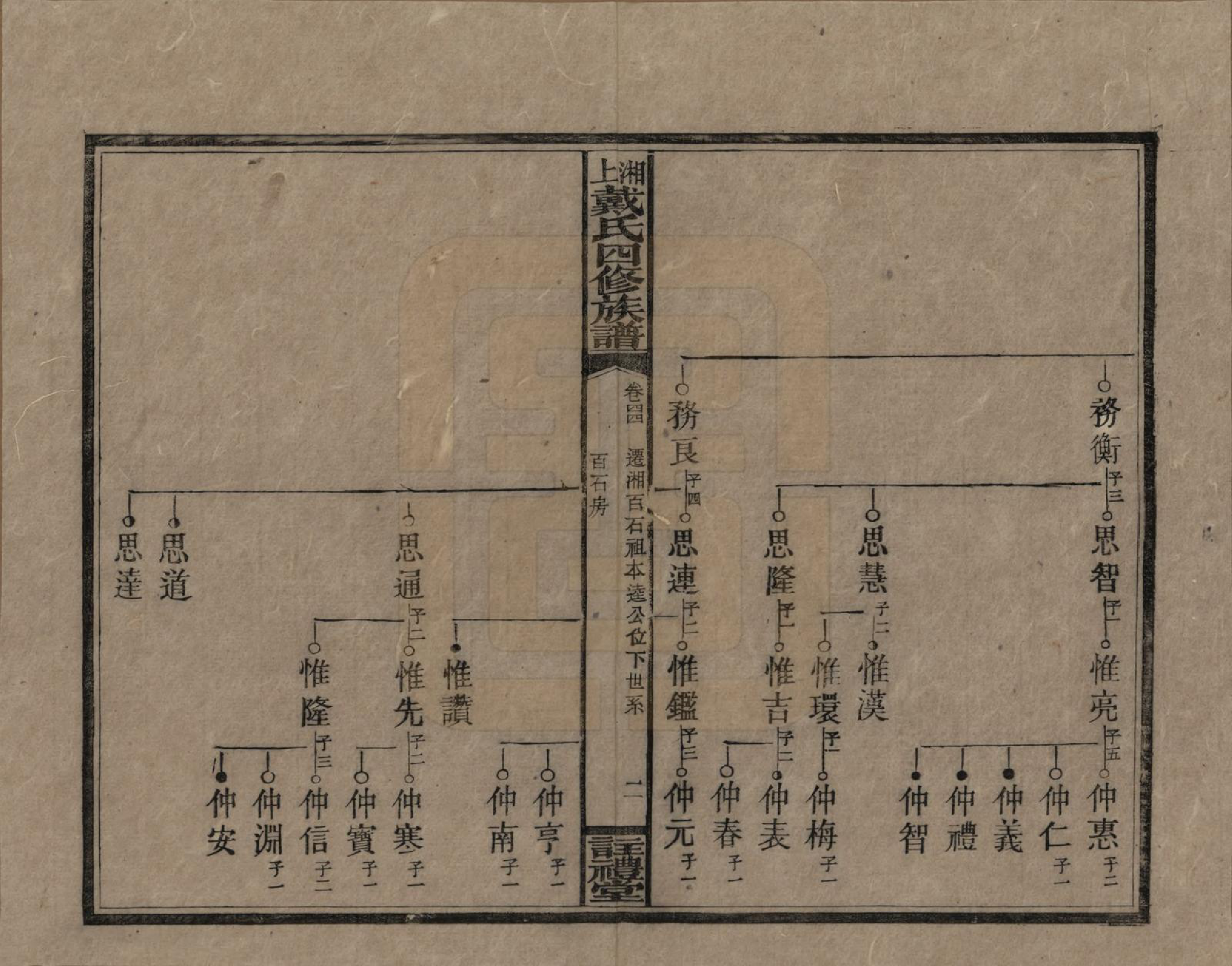 GTJP0254.戴.湖南湘乡.湘上戴氏四修族谱.民国32年[1943]_044.pdf_第2页