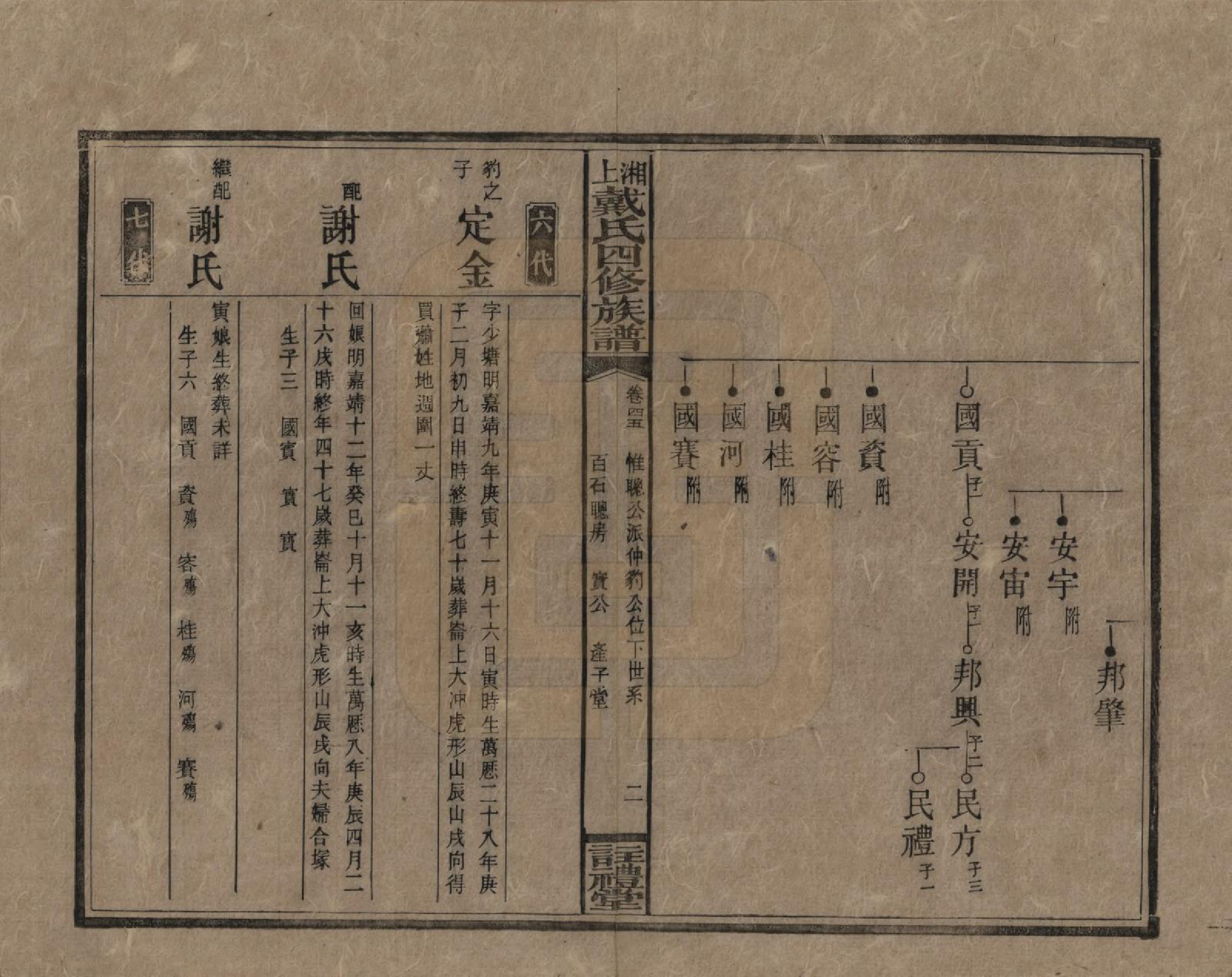 GTJP0254.戴.湖南湘乡.湘上戴氏四修族谱.民国32年[1943]_045.pdf_第2页