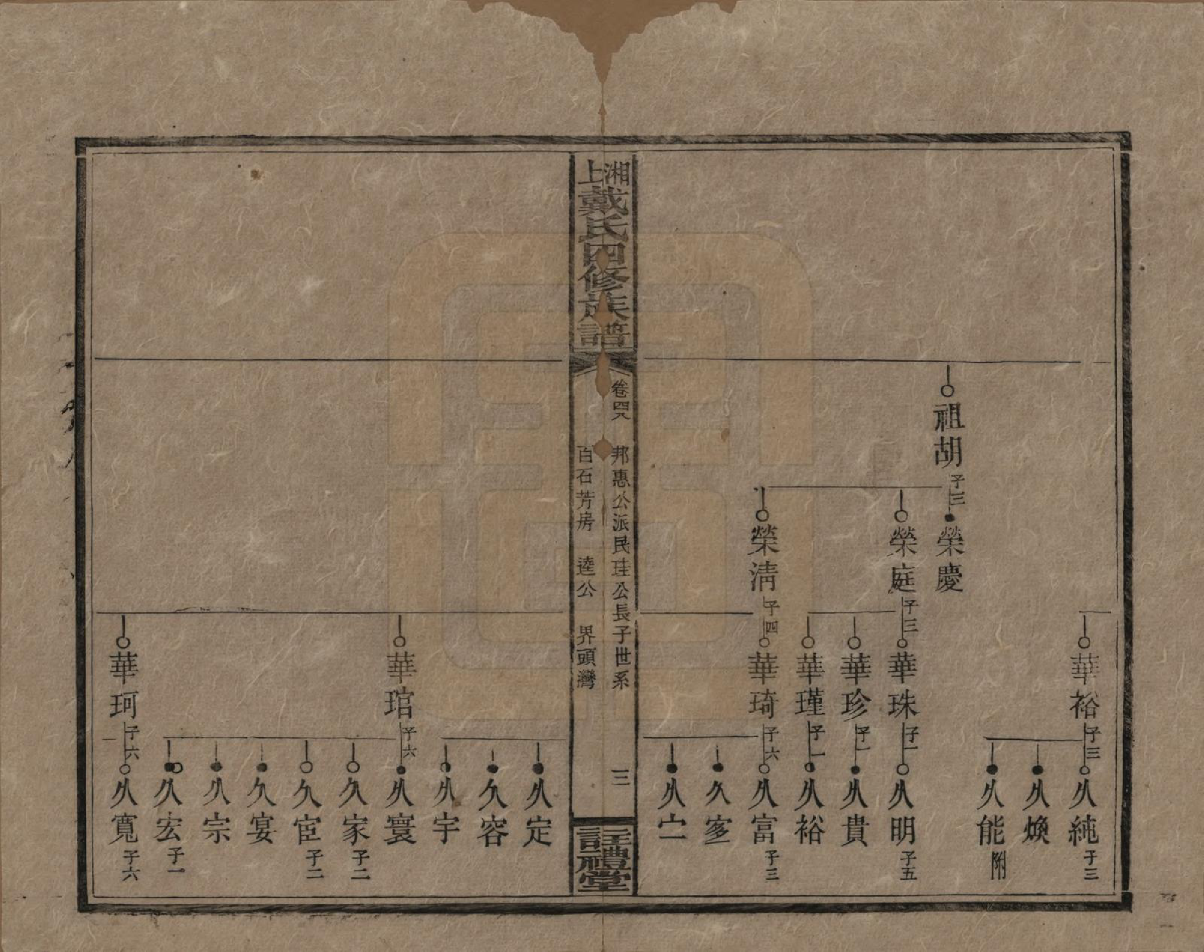 GTJP0254.戴.湖南湘乡.湘上戴氏四修族谱.民国32年[1943]_048.pdf_第3页