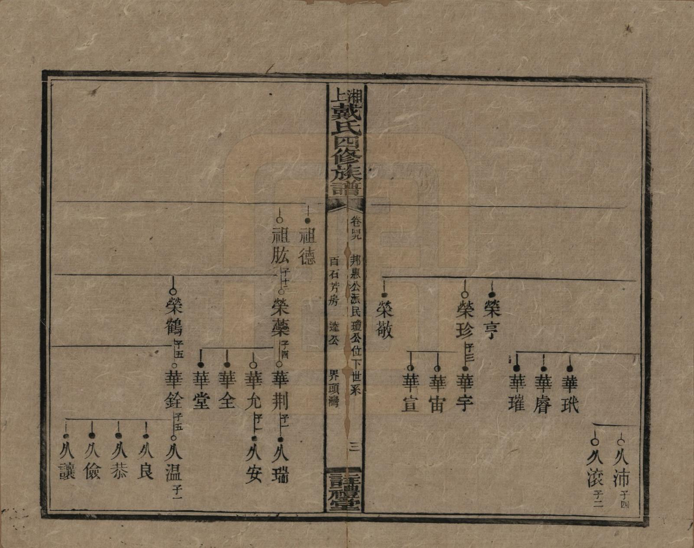 GTJP0254.戴.湖南湘乡.湘上戴氏四修族谱.民国32年[1943]_049.pdf_第3页