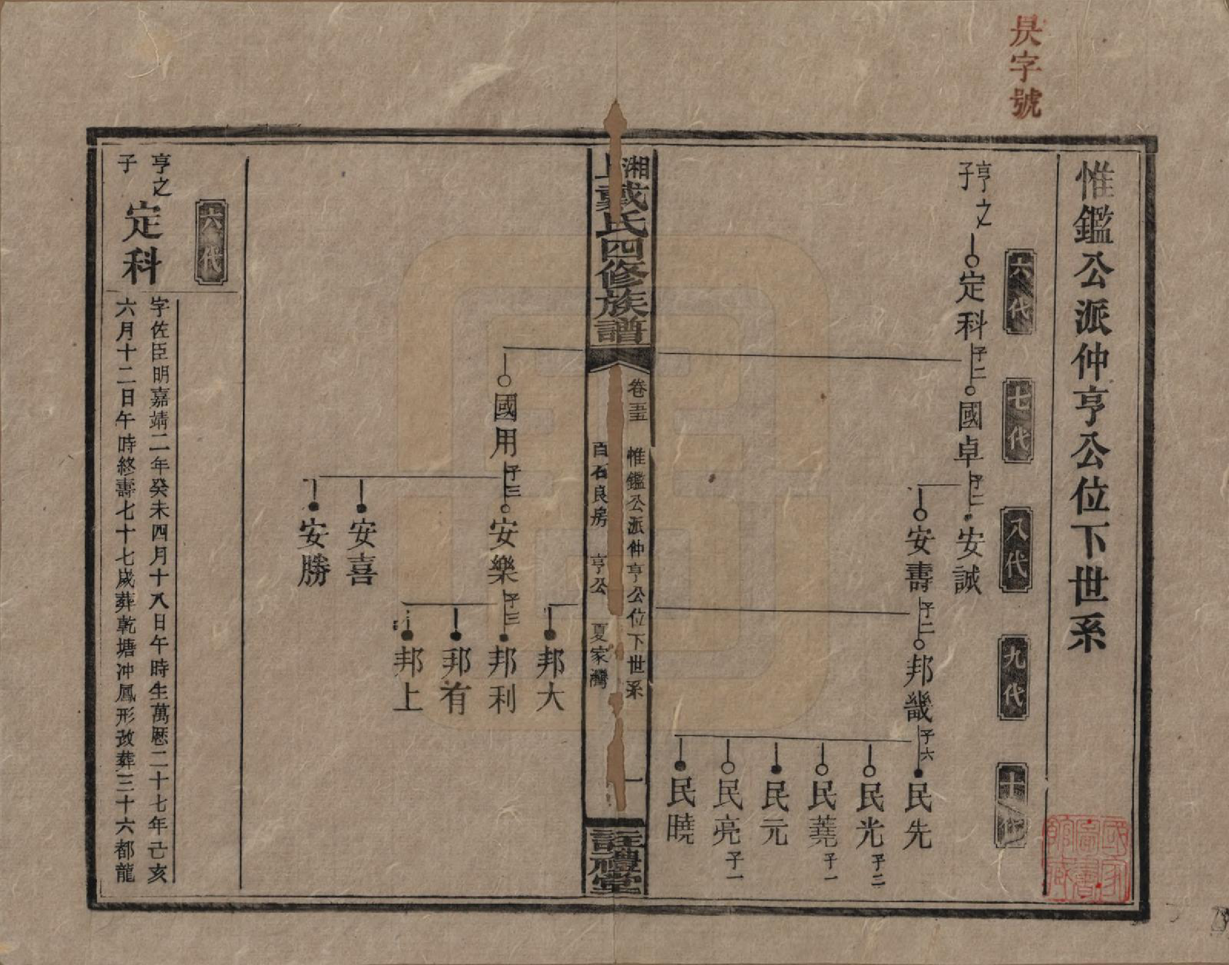 GTJP0254.戴.湖南湘乡.湘上戴氏四修族谱.民国32年[1943]_055.pdf_第1页