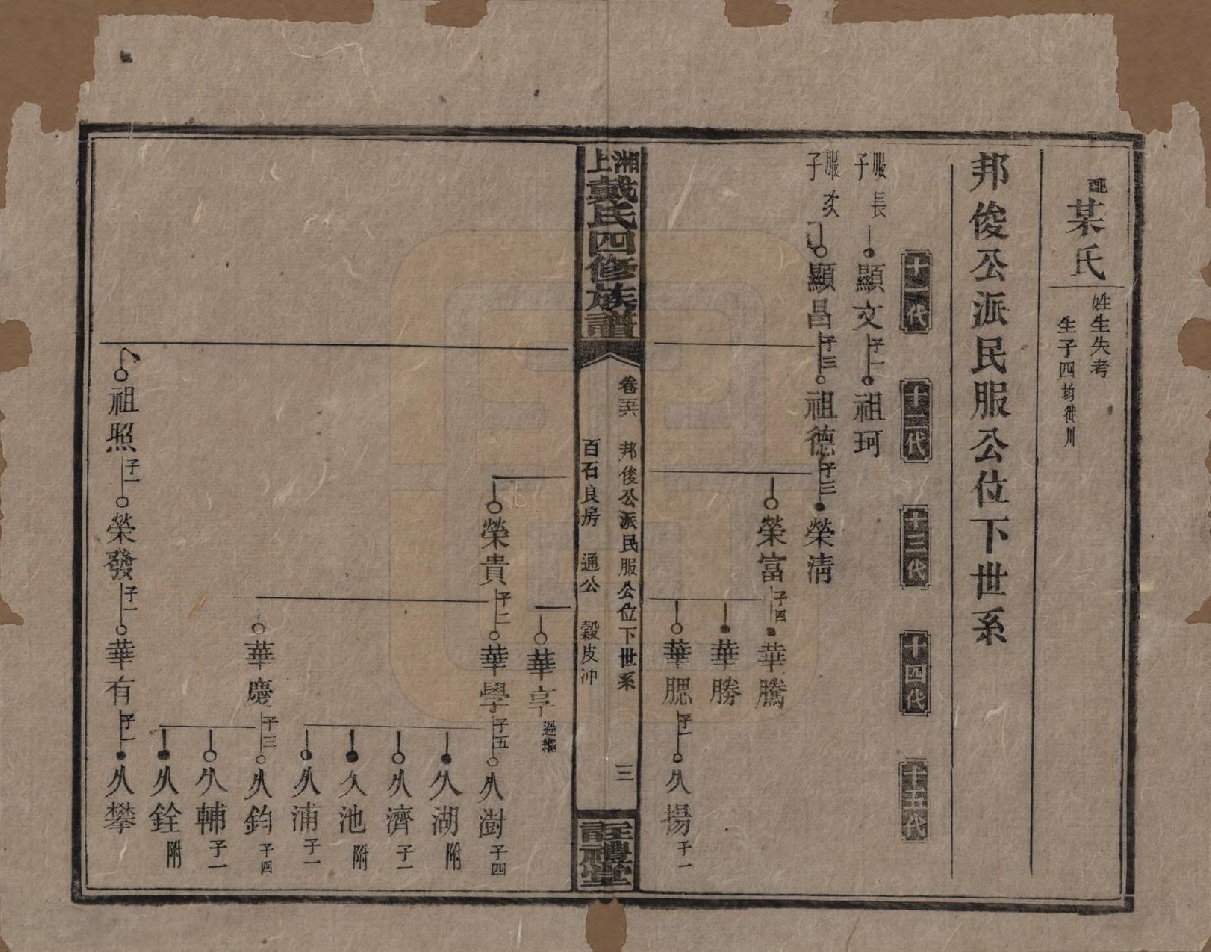 GTJP0254.戴.湖南湘乡.湘上戴氏四修族谱.民国32年[1943]_056.pdf_第3页