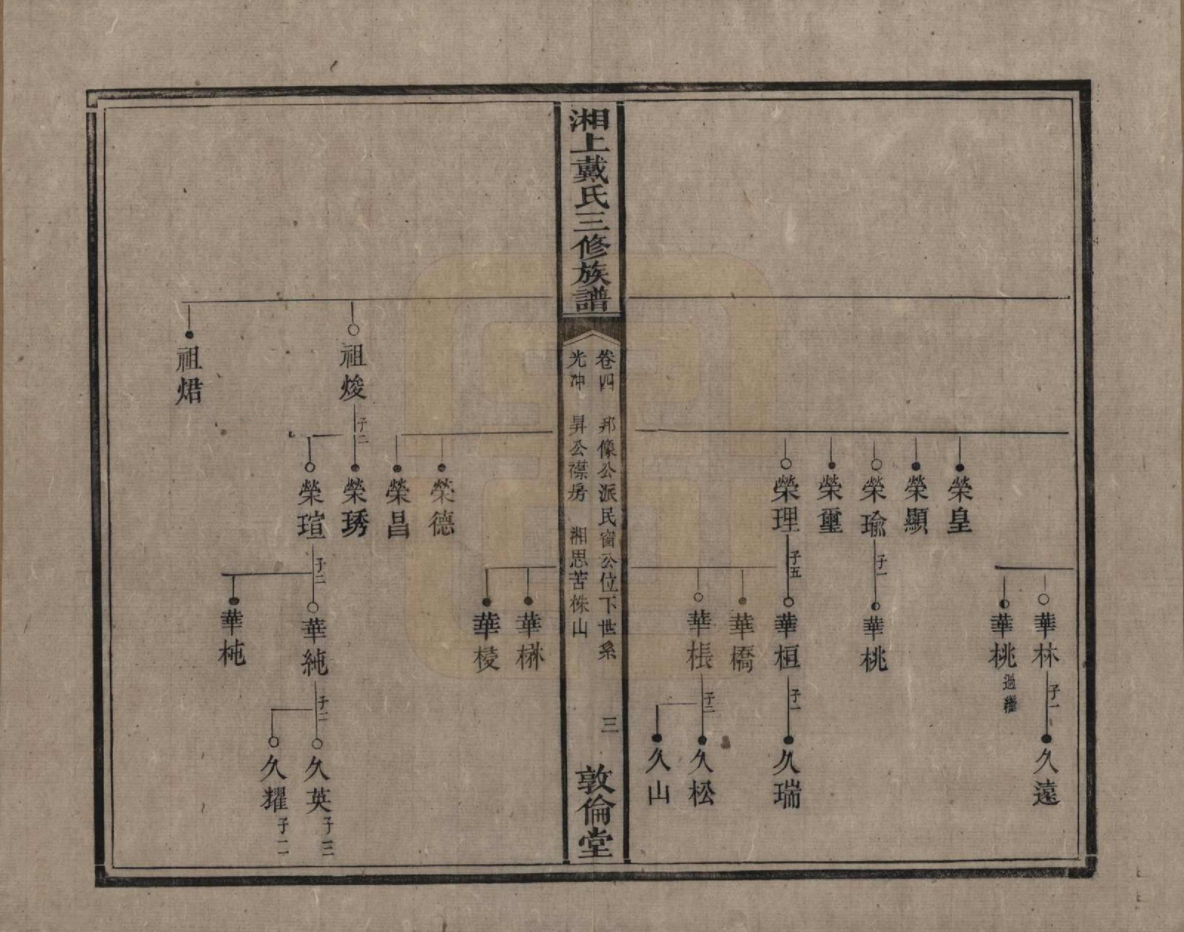 GTJP0259.戴.湖南湘潭.湘上戴氏三修族谱.清光绪12年[1886]_004.pdf_第3页