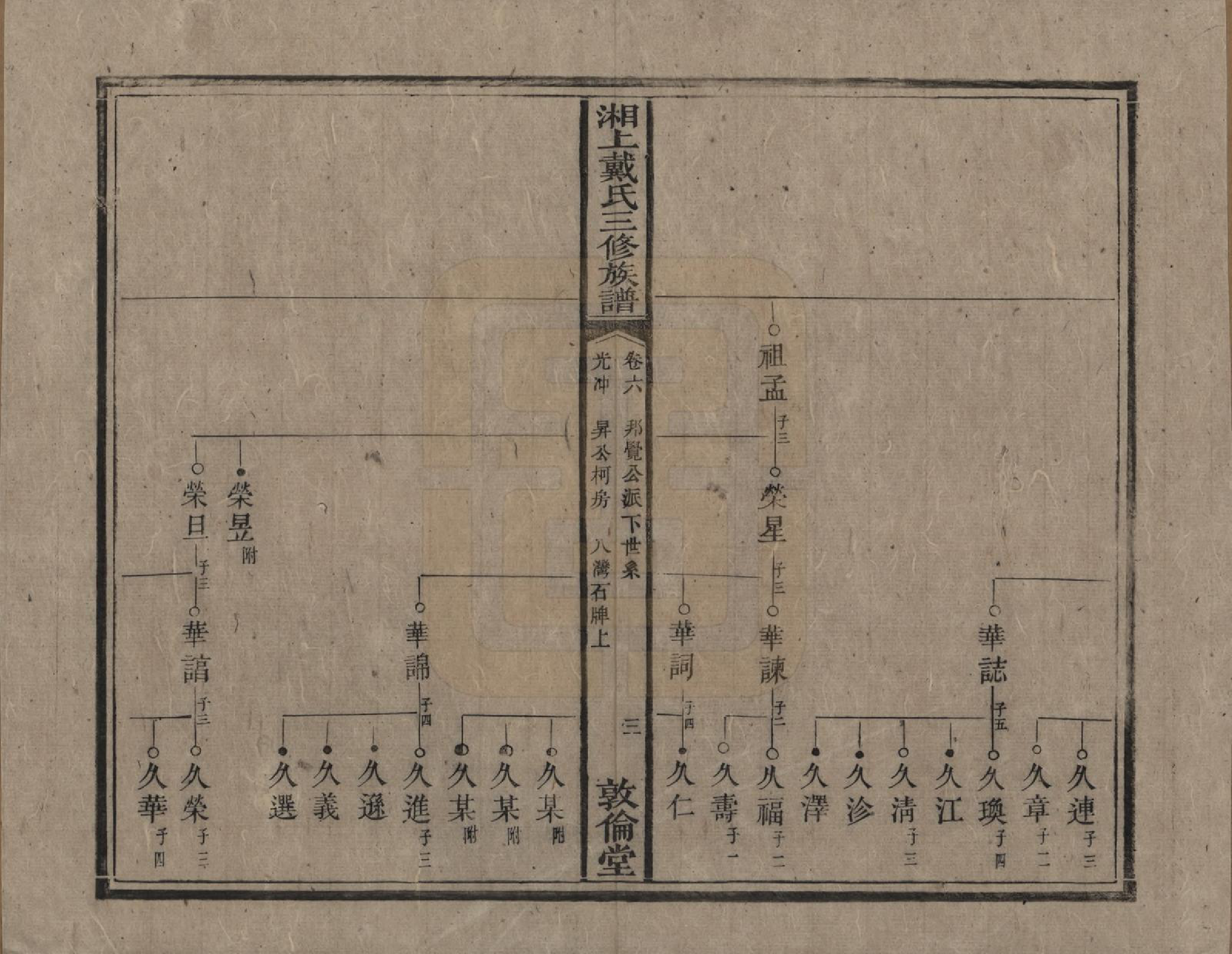 GTJP0259.戴.湖南湘潭.湘上戴氏三修族谱.清光绪12年[1886]_006.pdf_第3页