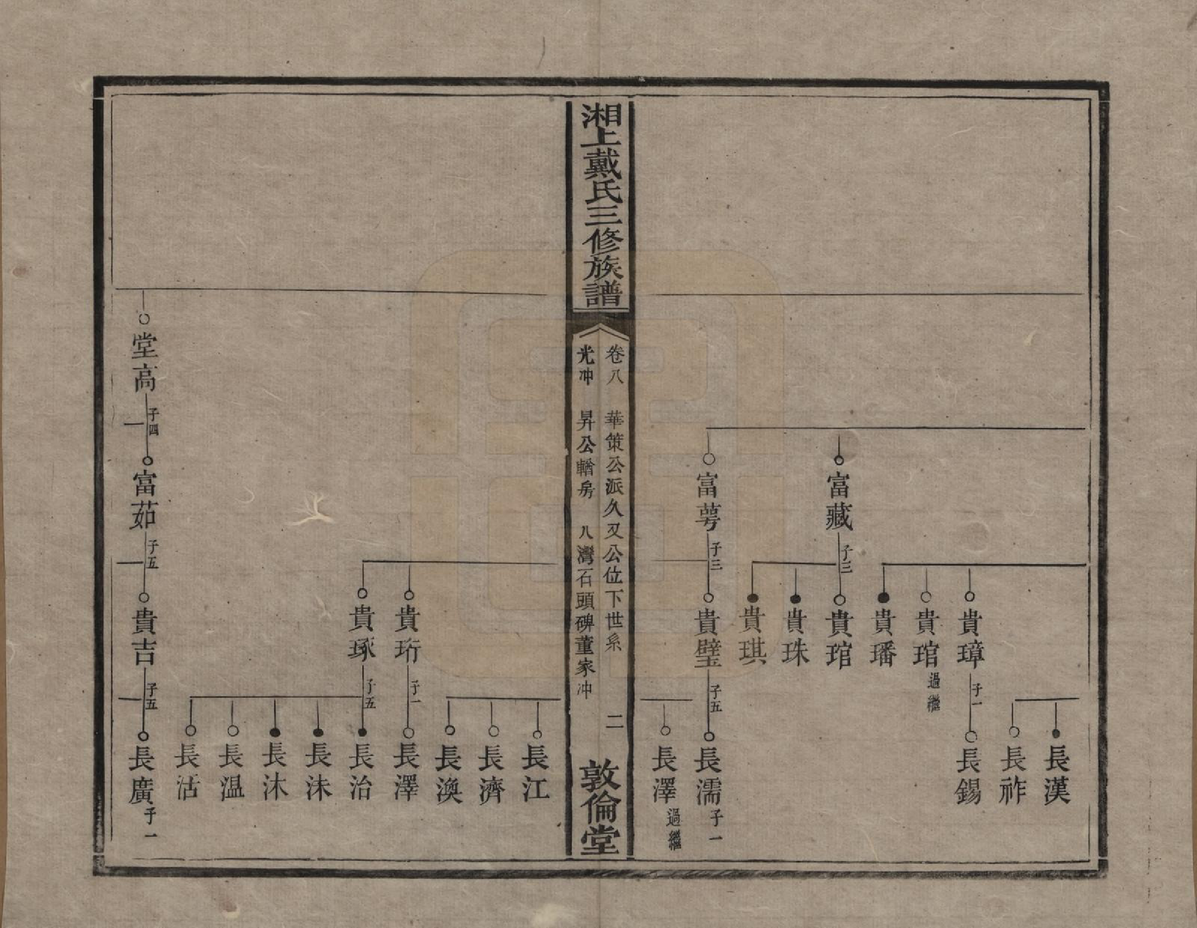 GTJP0259.戴.湖南湘潭.湘上戴氏三修族谱.清光绪12年[1886]_008.pdf_第2页