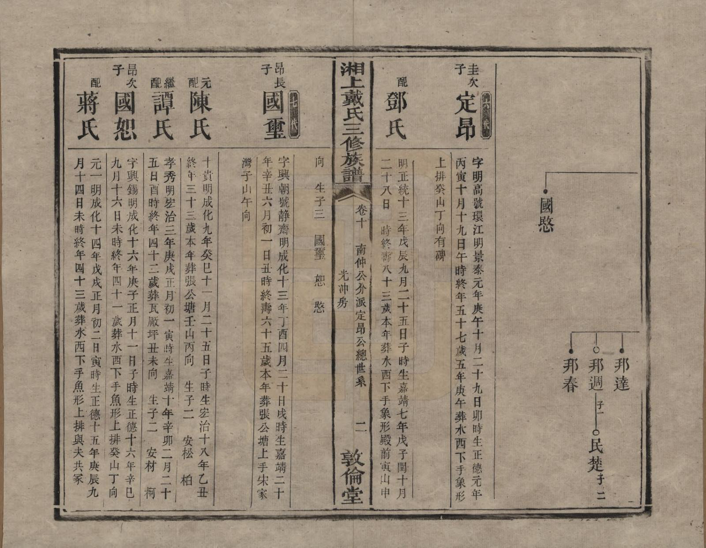 GTJP0259.戴.湖南湘潭.湘上戴氏三修族谱.清光绪12年[1886]_010.pdf_第2页