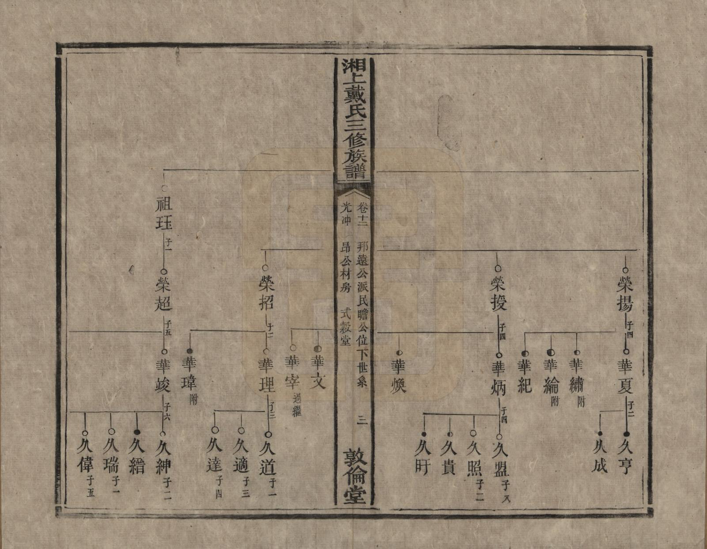 GTJP0259.戴.湖南湘潭.湘上戴氏三修族谱.清光绪12年[1886]_012.pdf_第3页