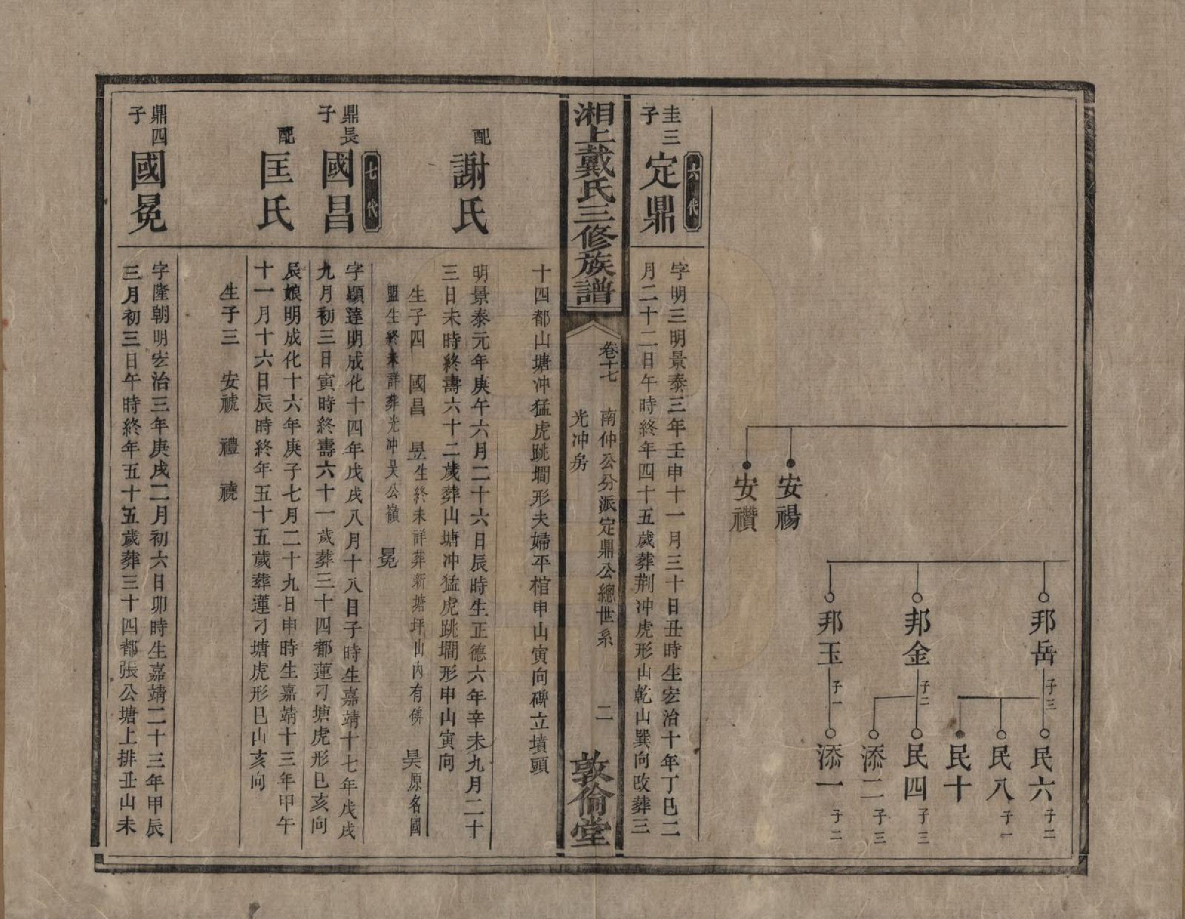 GTJP0259.戴.湖南湘潭.湘上戴氏三修族谱.清光绪12年[1886]_017.pdf_第2页